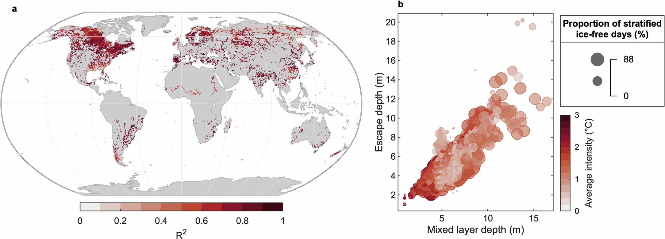 Extended Data Fig. 3: Relationship between escape depth and surface heatwave intensity.
