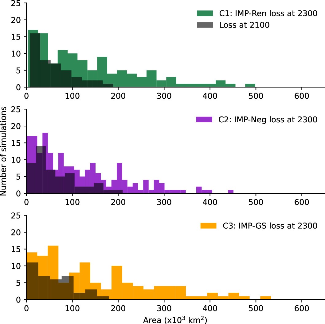 Extended Data Fig. 3