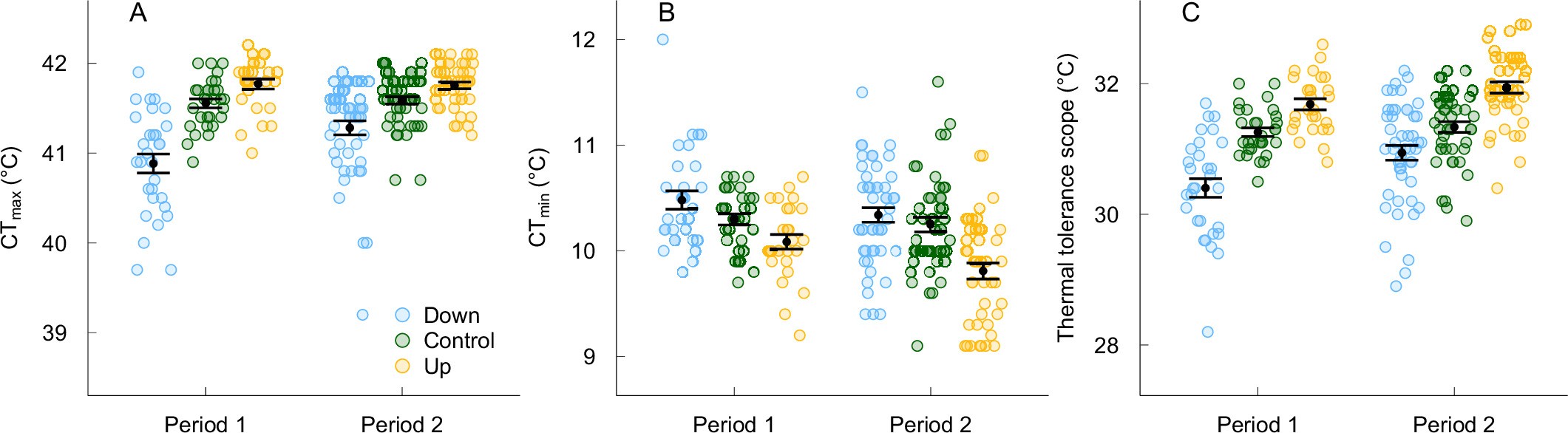 Extended Data Fig. 1