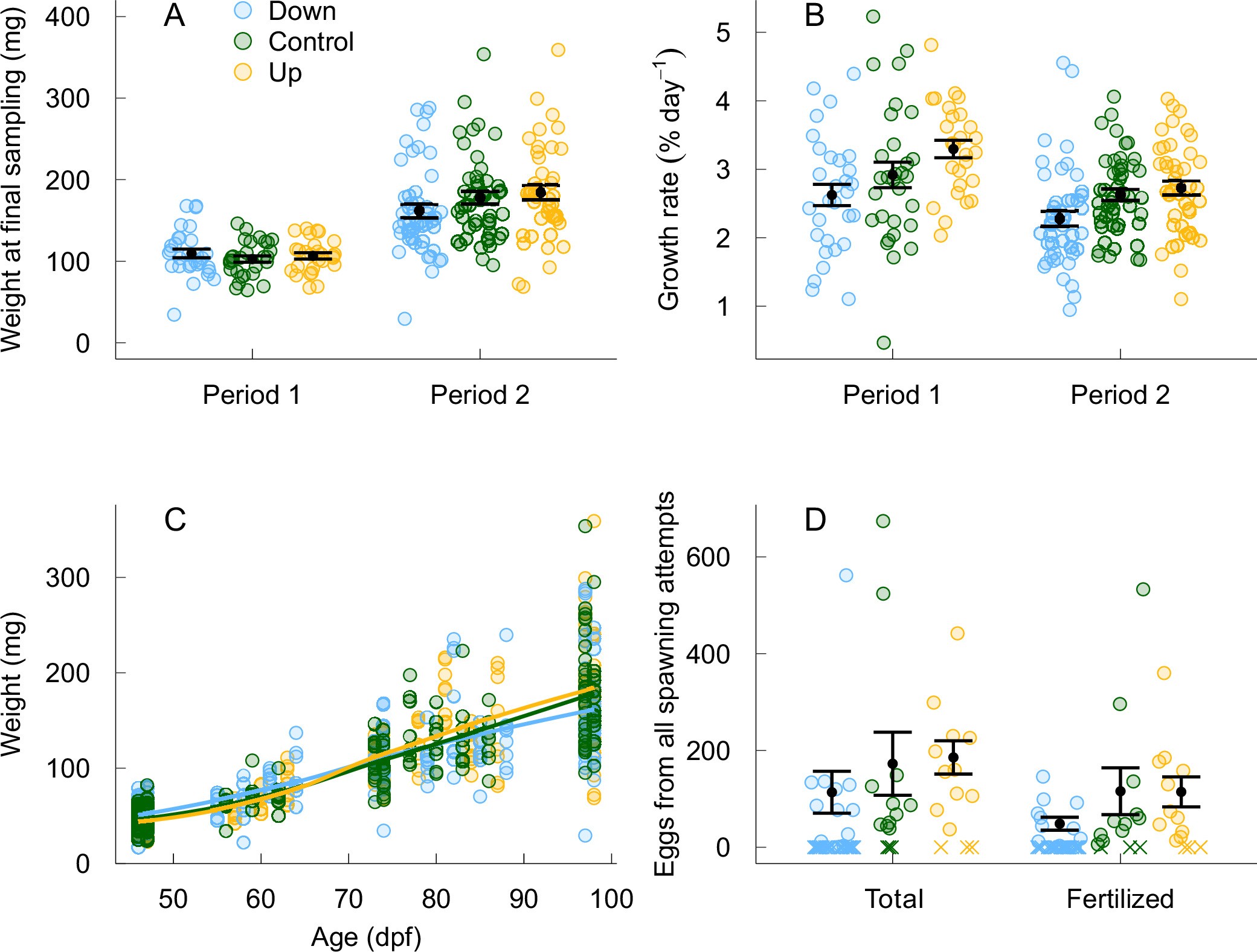 Extended Data Fig. 2