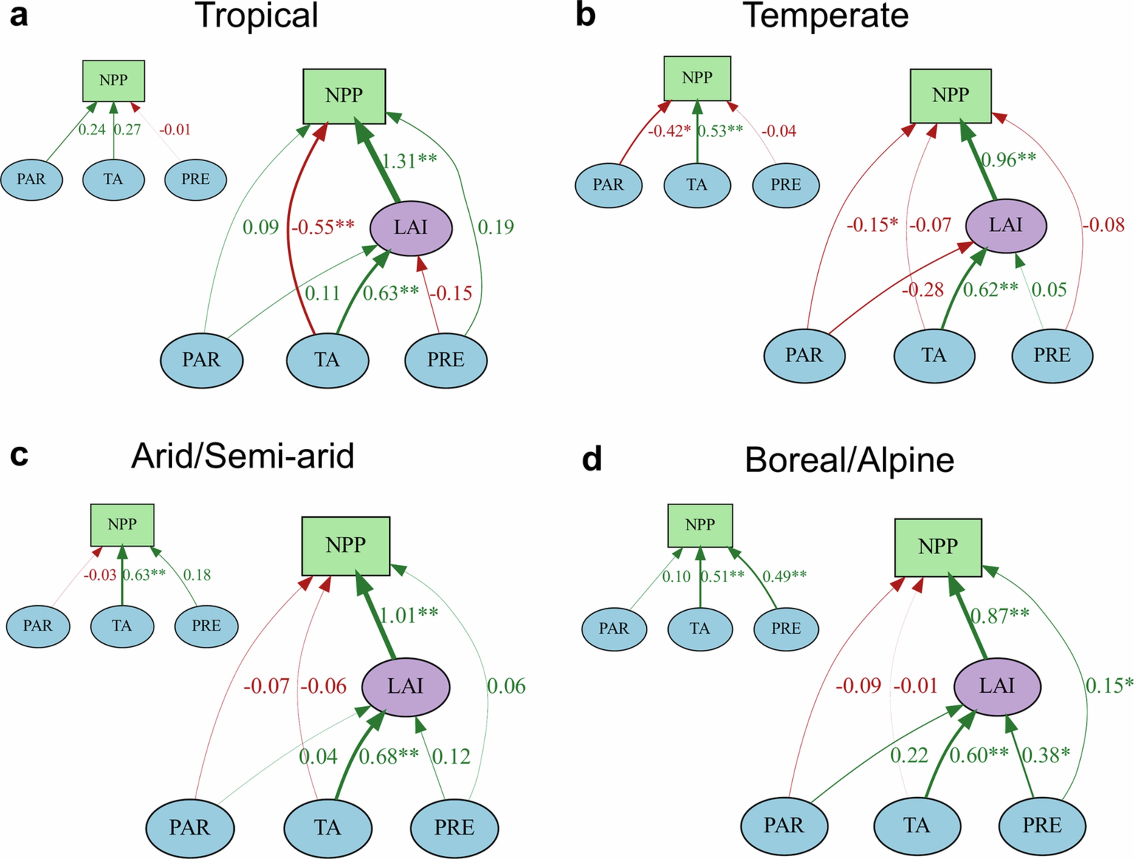 Extended Data Fig. 7