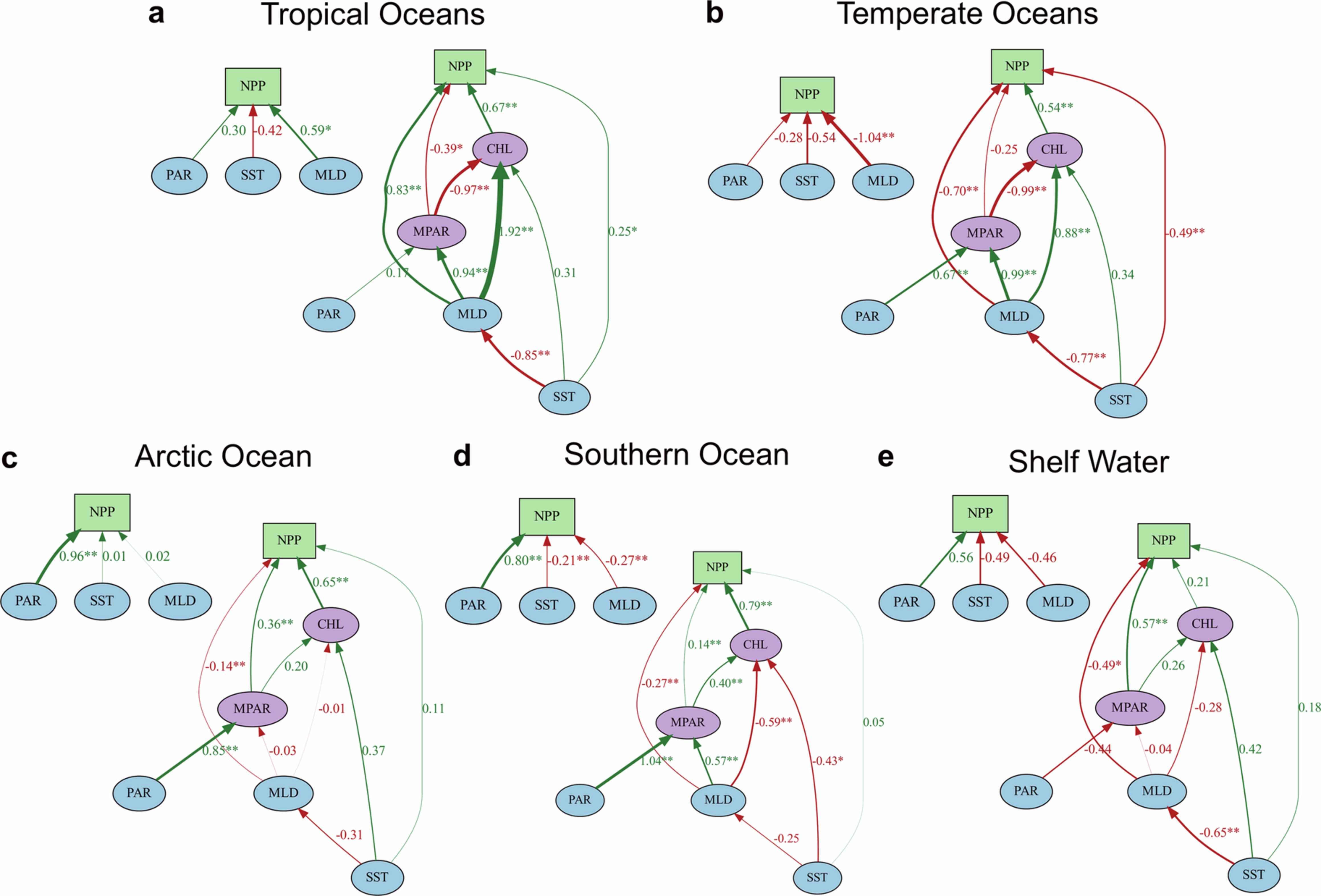 Extended Data Fig. 8