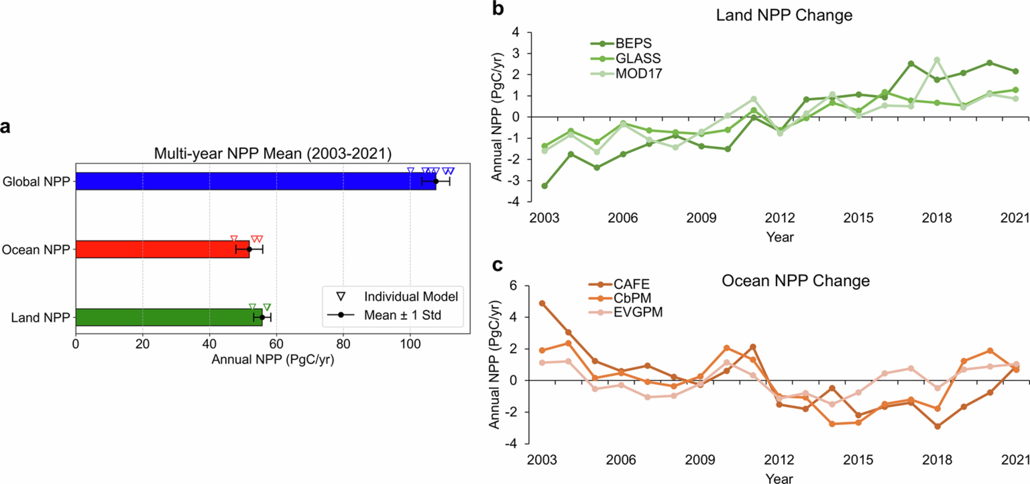 Extended Data Fig. 1