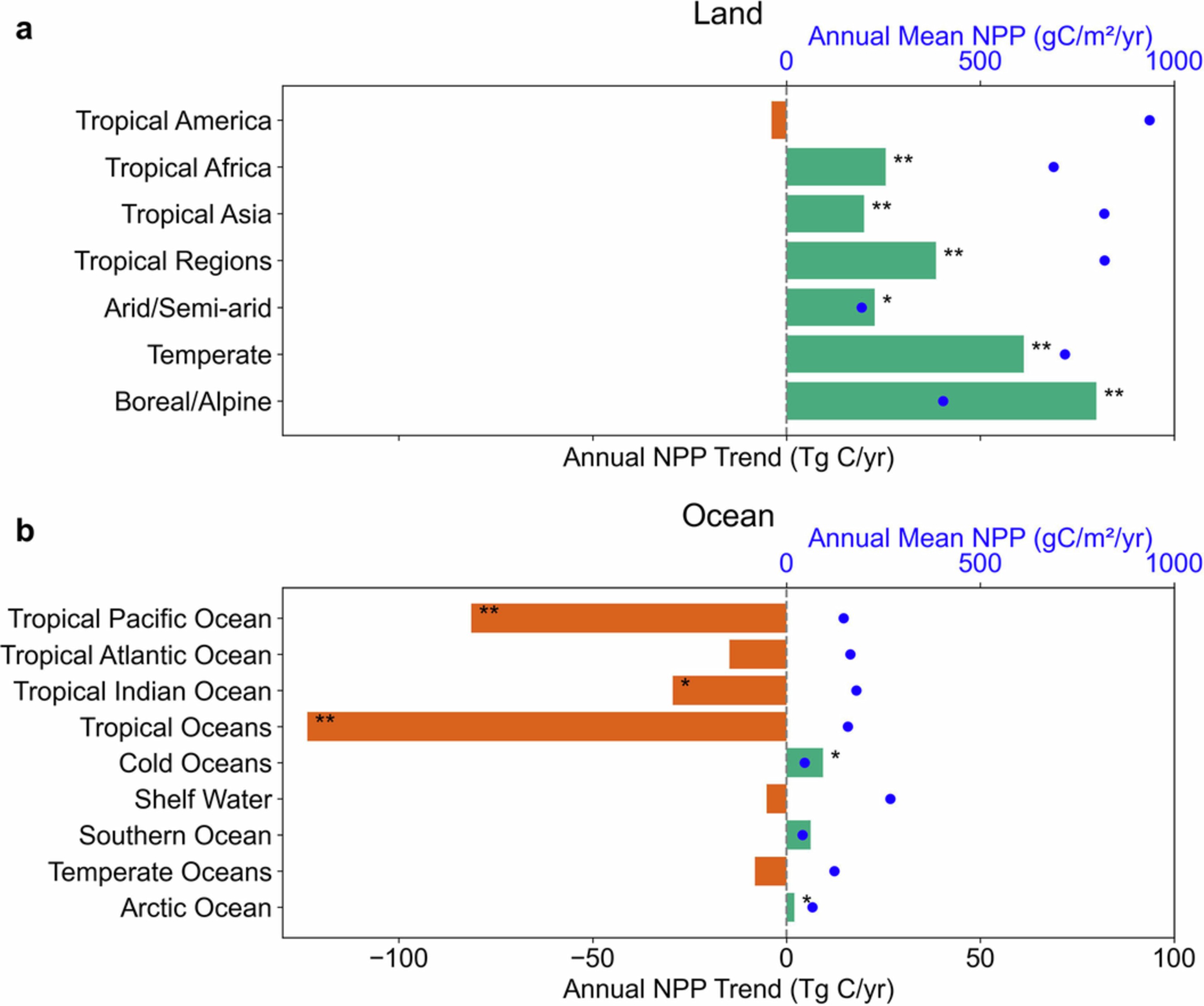 Extended Data Fig. 4