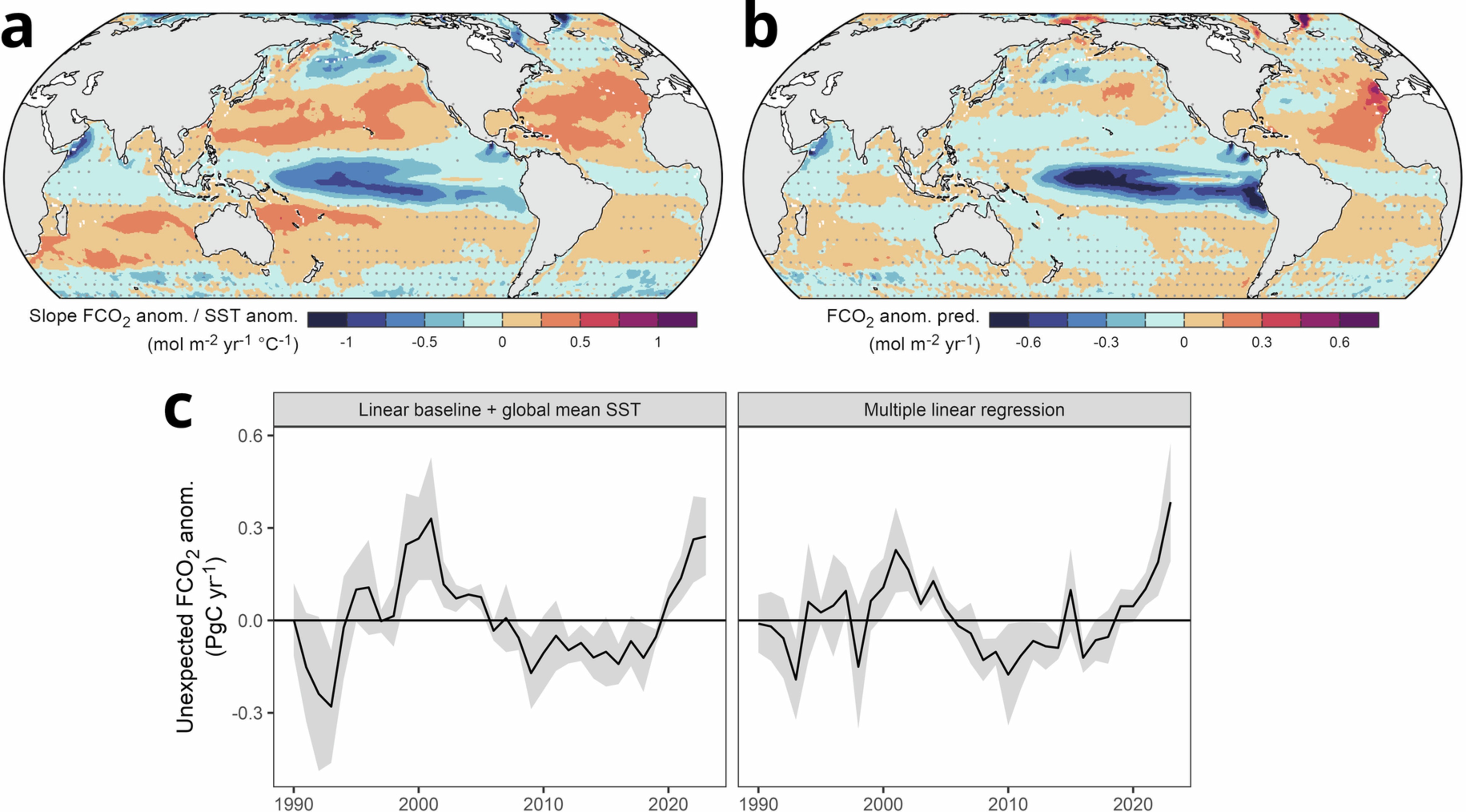 Extended Data Fig. 1