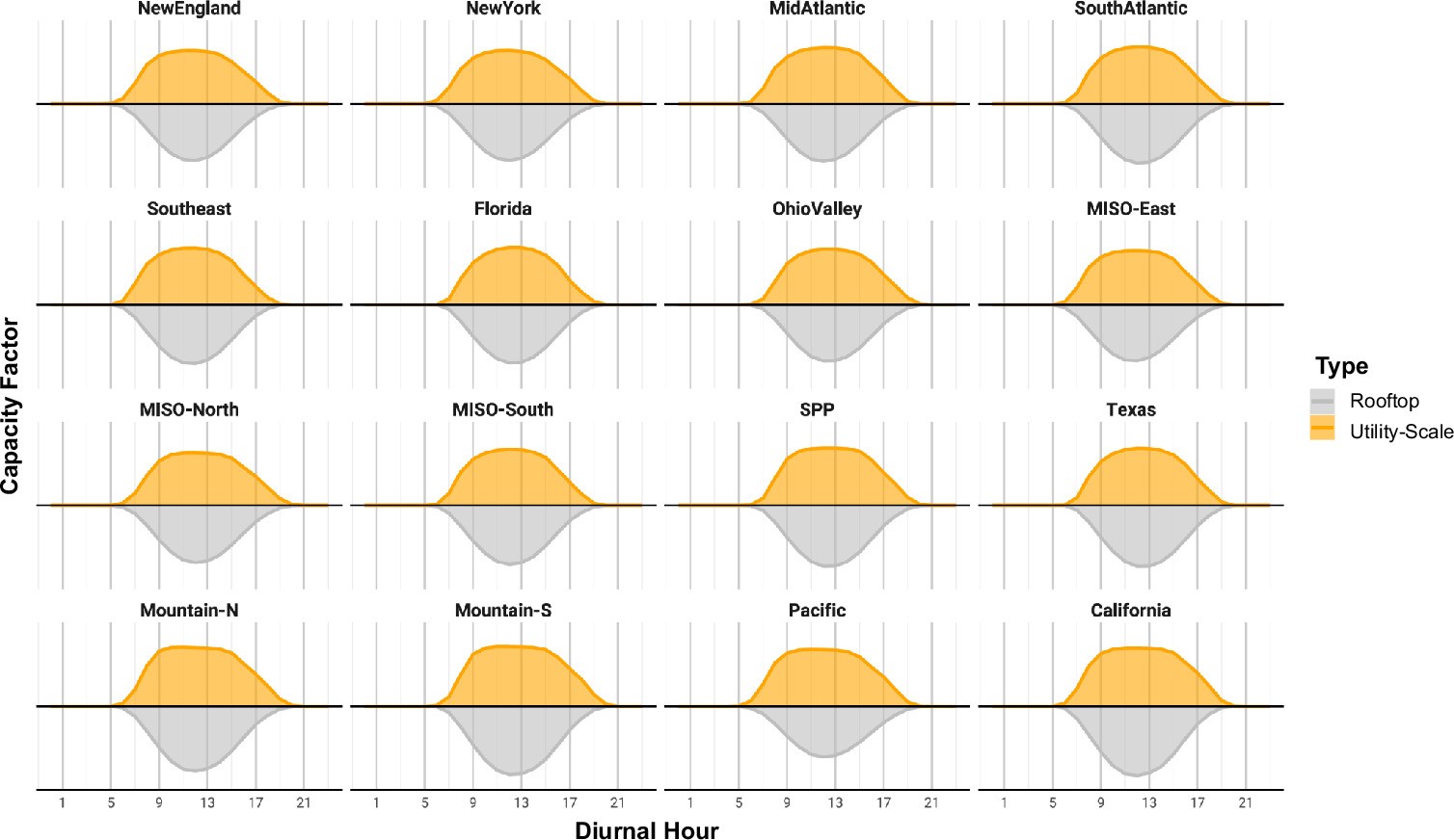 Extended Data Fig. 3