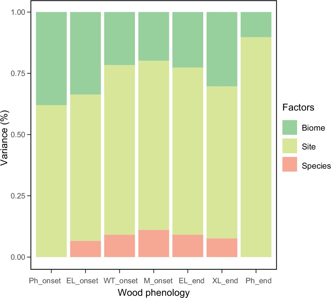 Extended Data Fig. 1