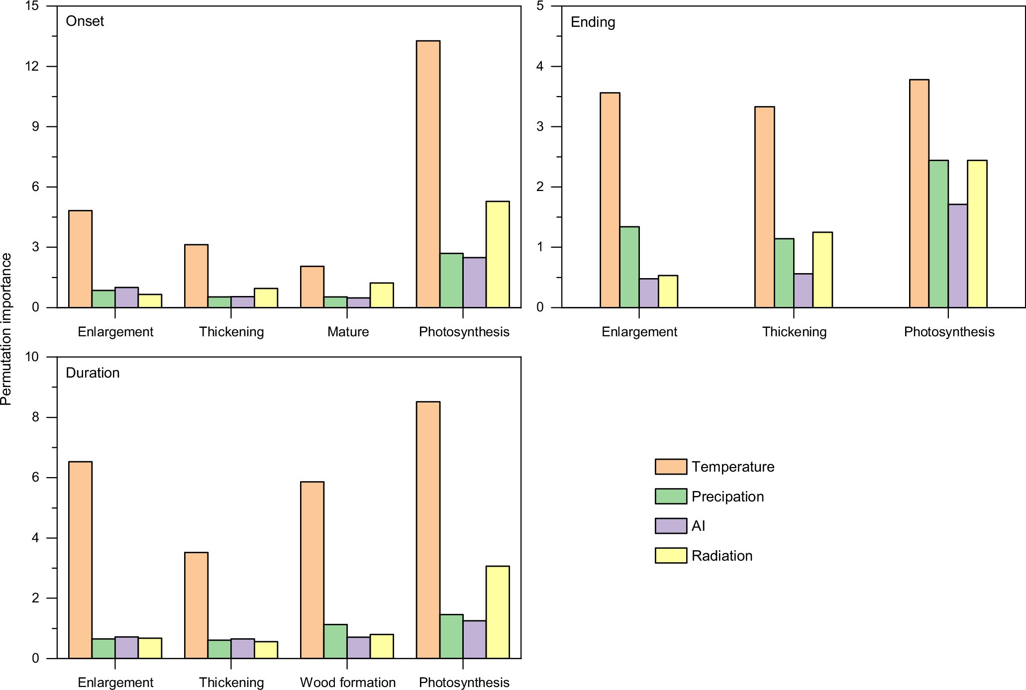 Extended Data Fig. 2