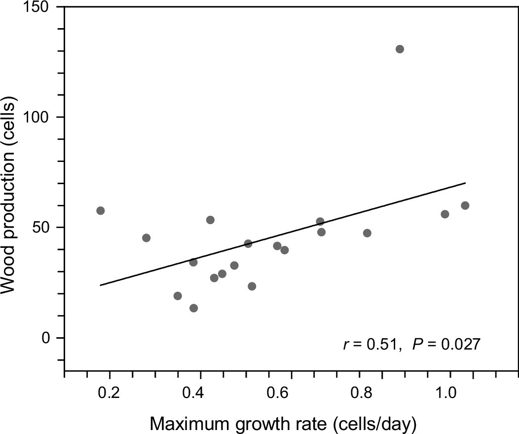 Extended Data Fig. 4