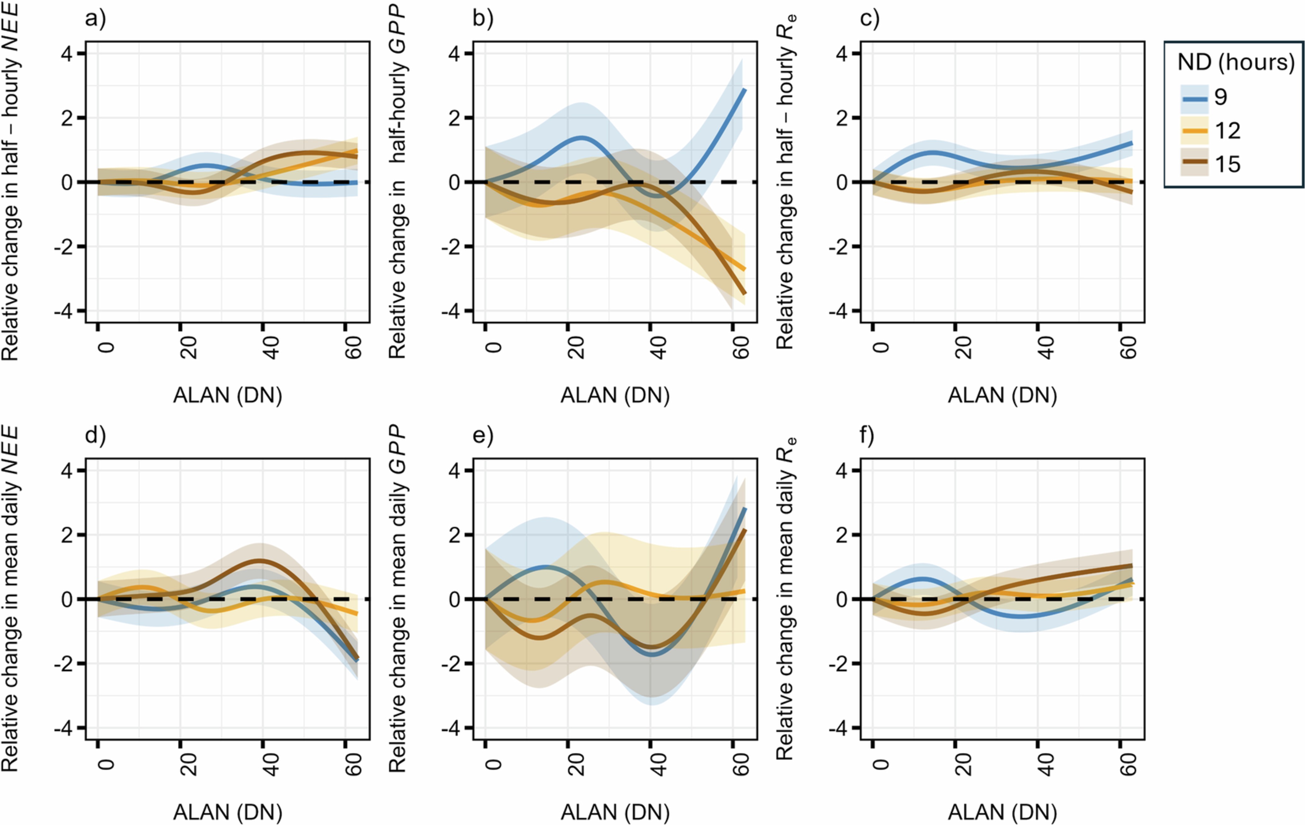 Extended Data Fig. 6