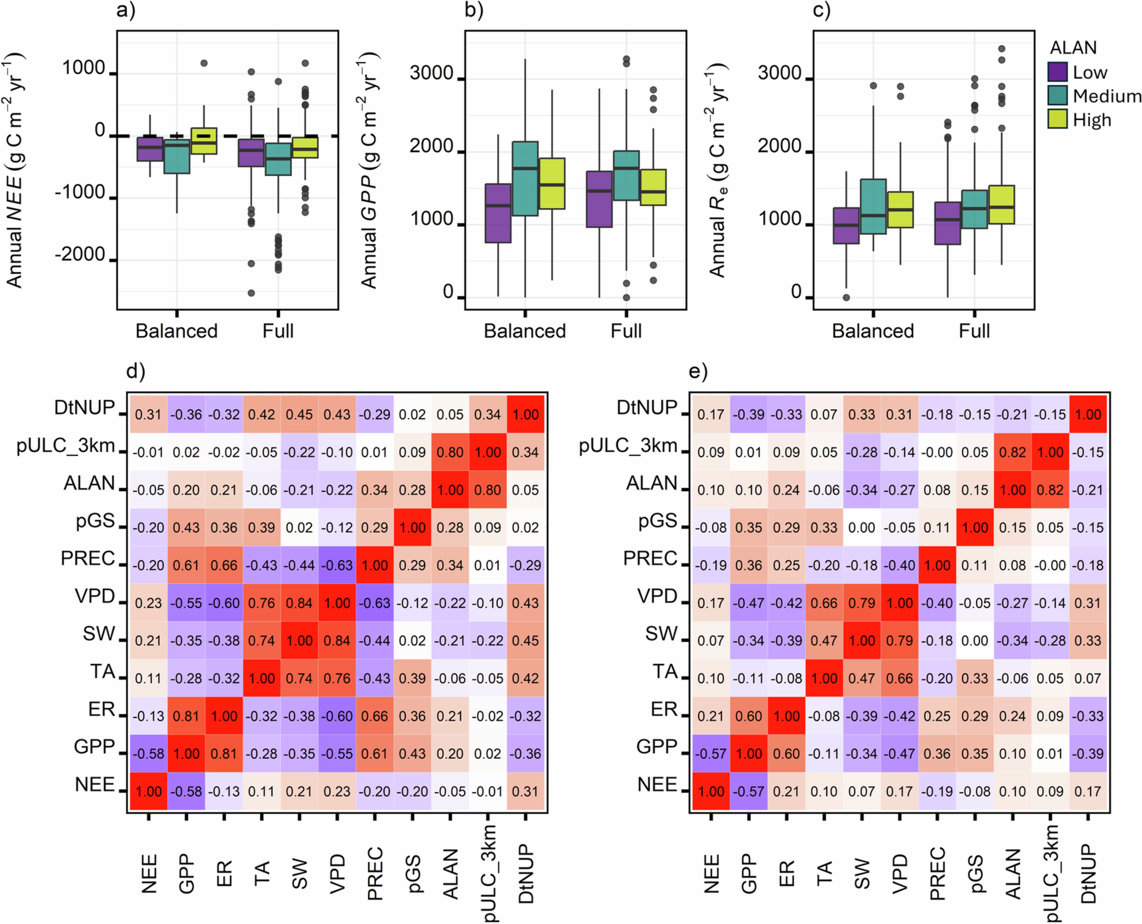 Extended Data Fig. 8
