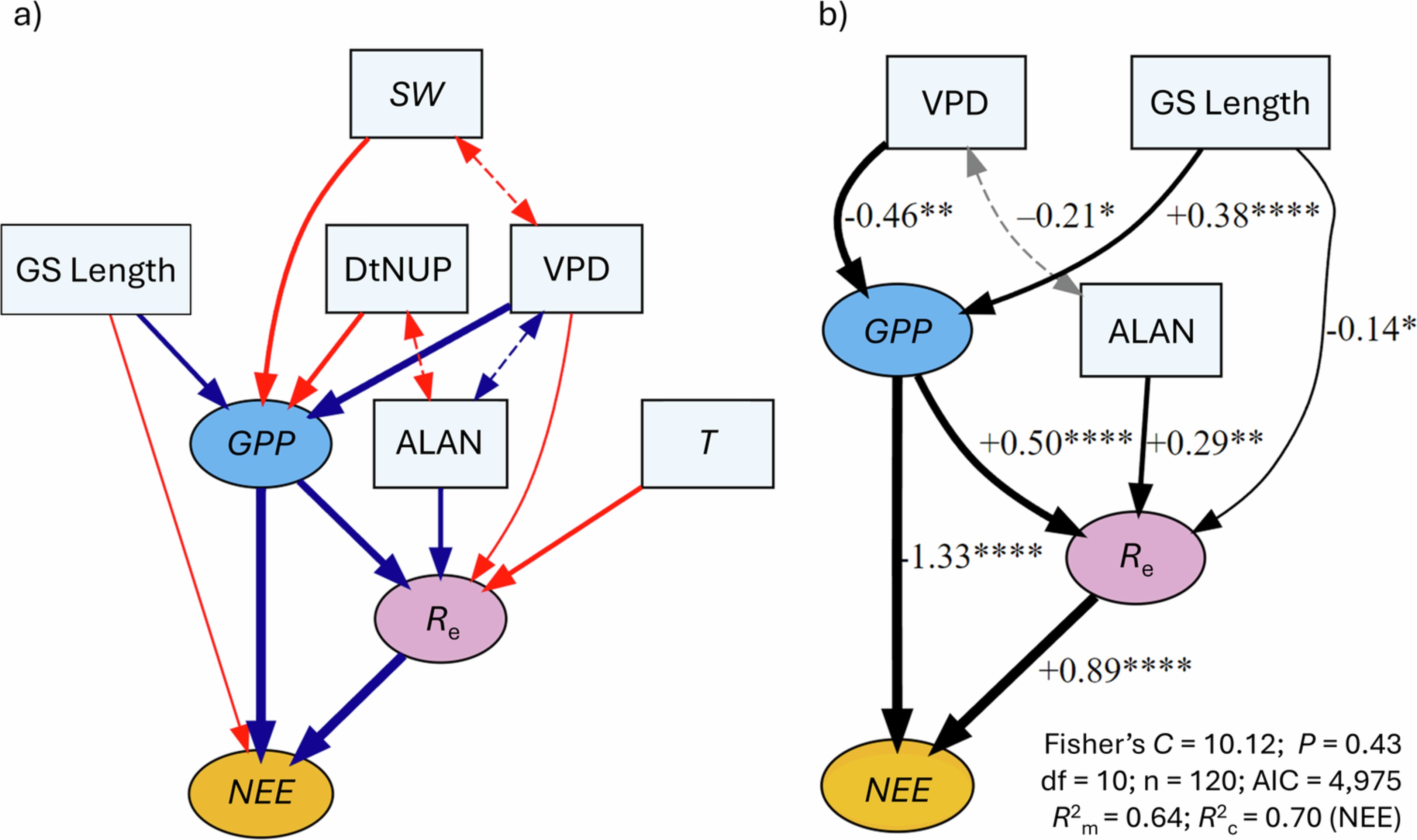 Extended Data Fig. 9