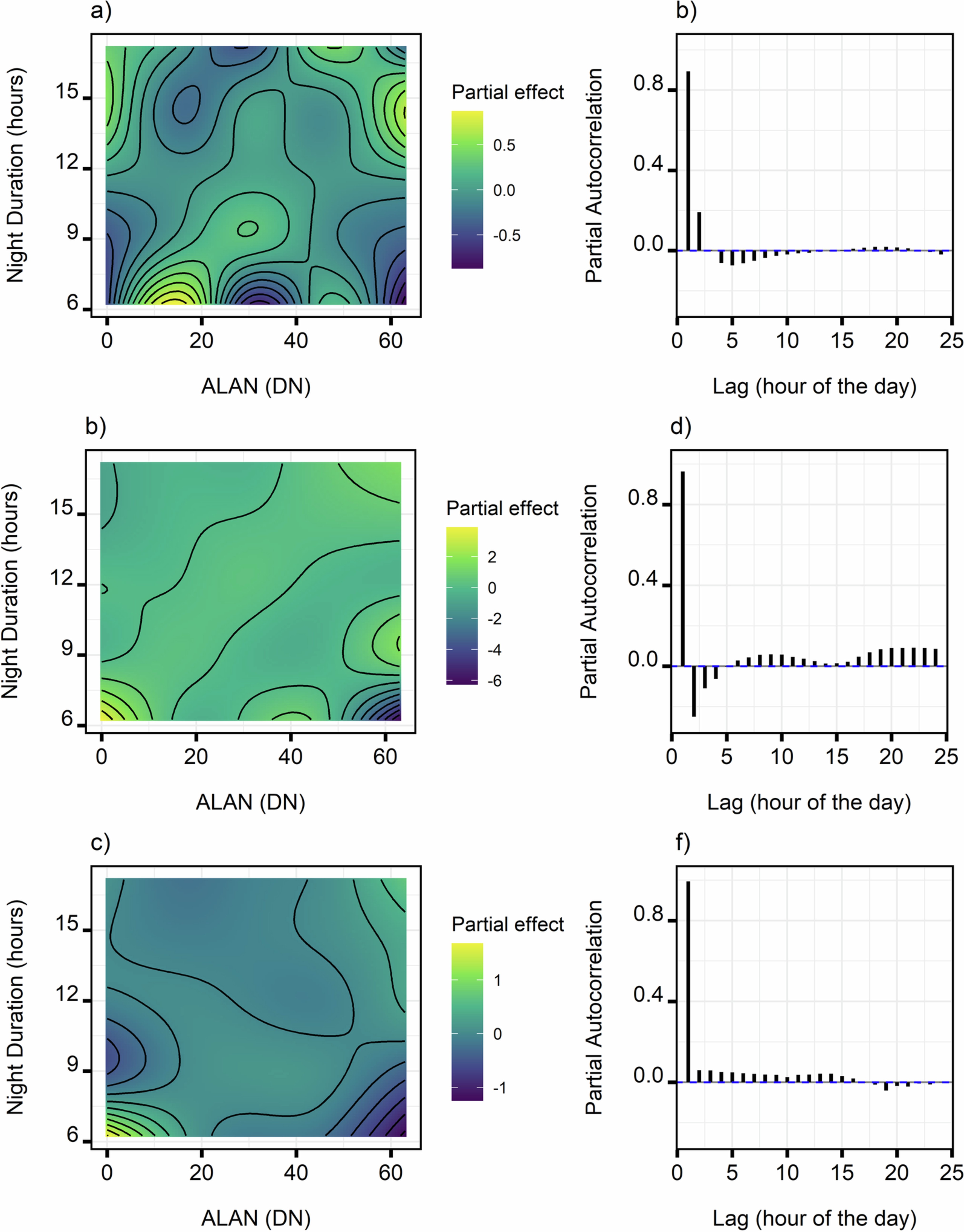 Extended Data Fig. 3