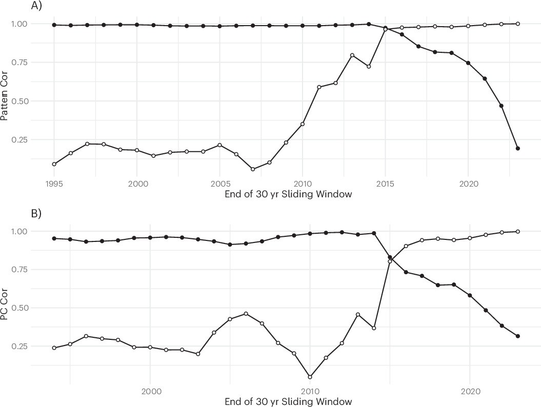 Extended Data Fig. 1