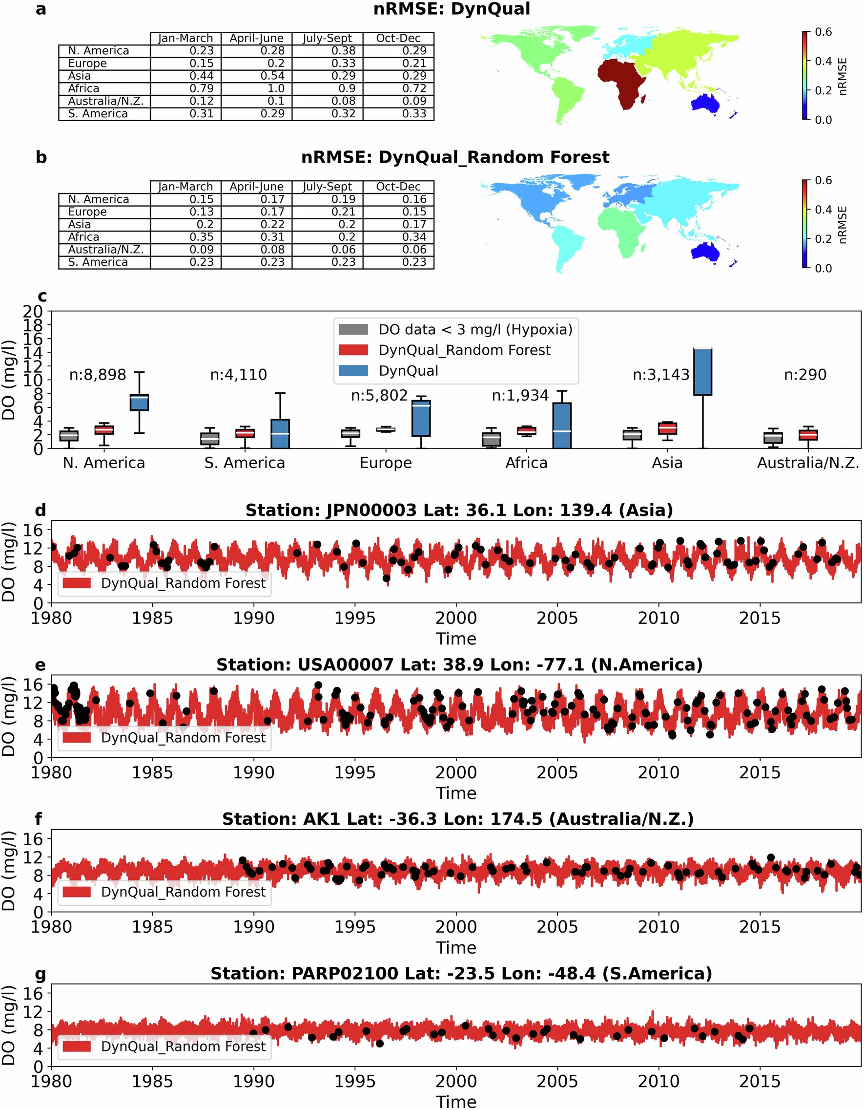 Extended Data Fig. 4