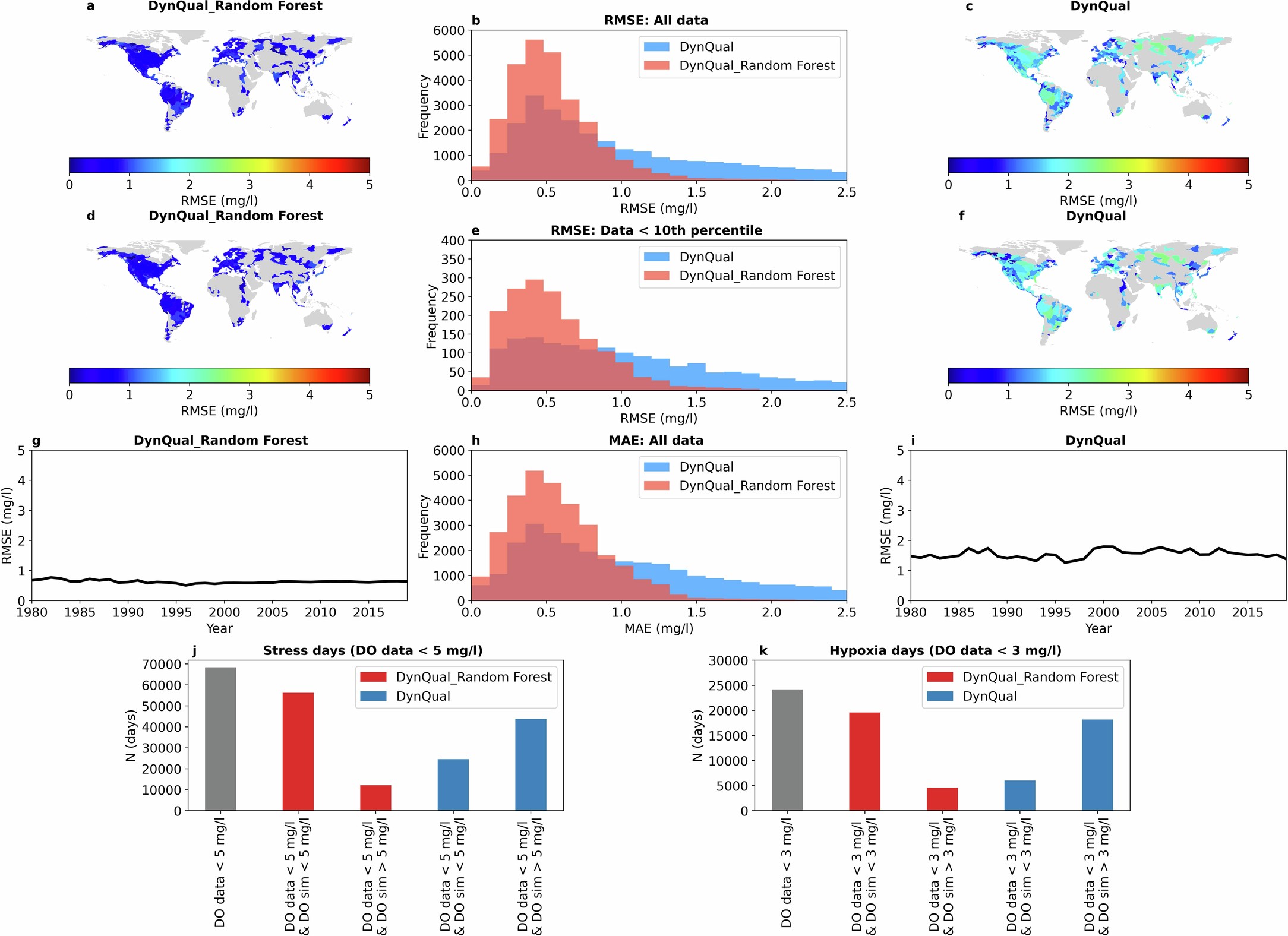 Extended Data Fig. 5