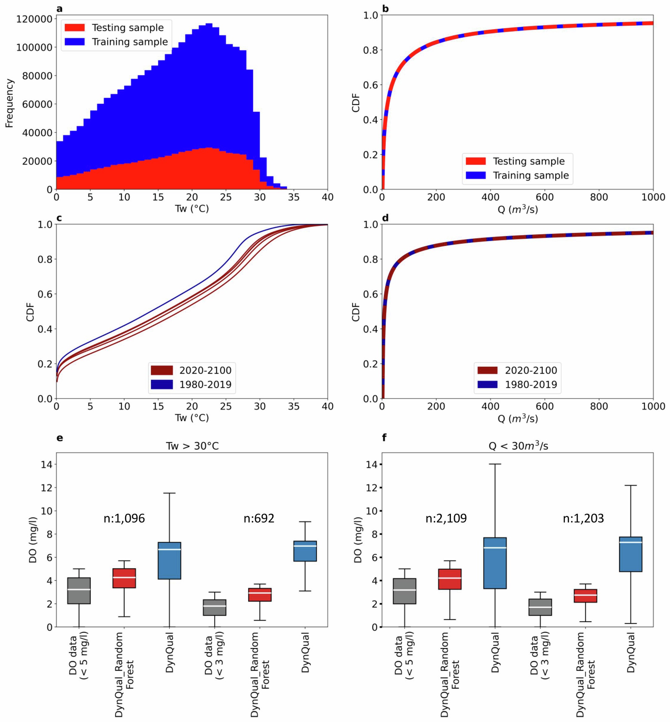 Extended Data Fig. 6