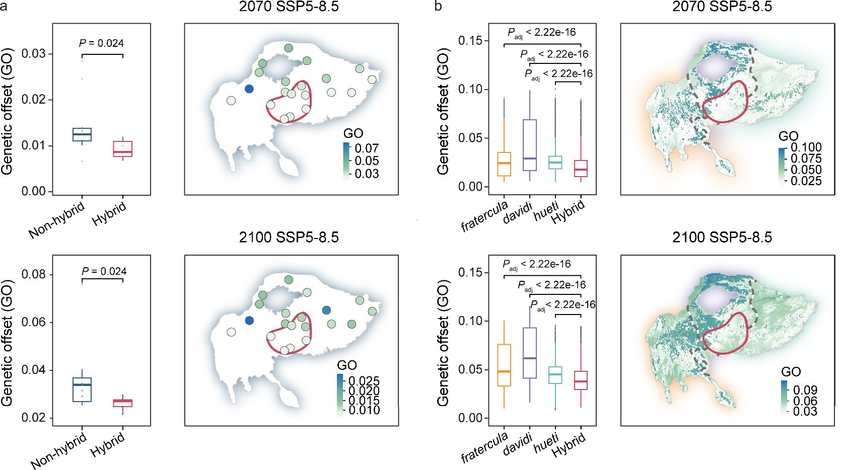 Extended Data Fig. 8: fd-detected introgressed climate-associated variants mitigates the climate change risk.
