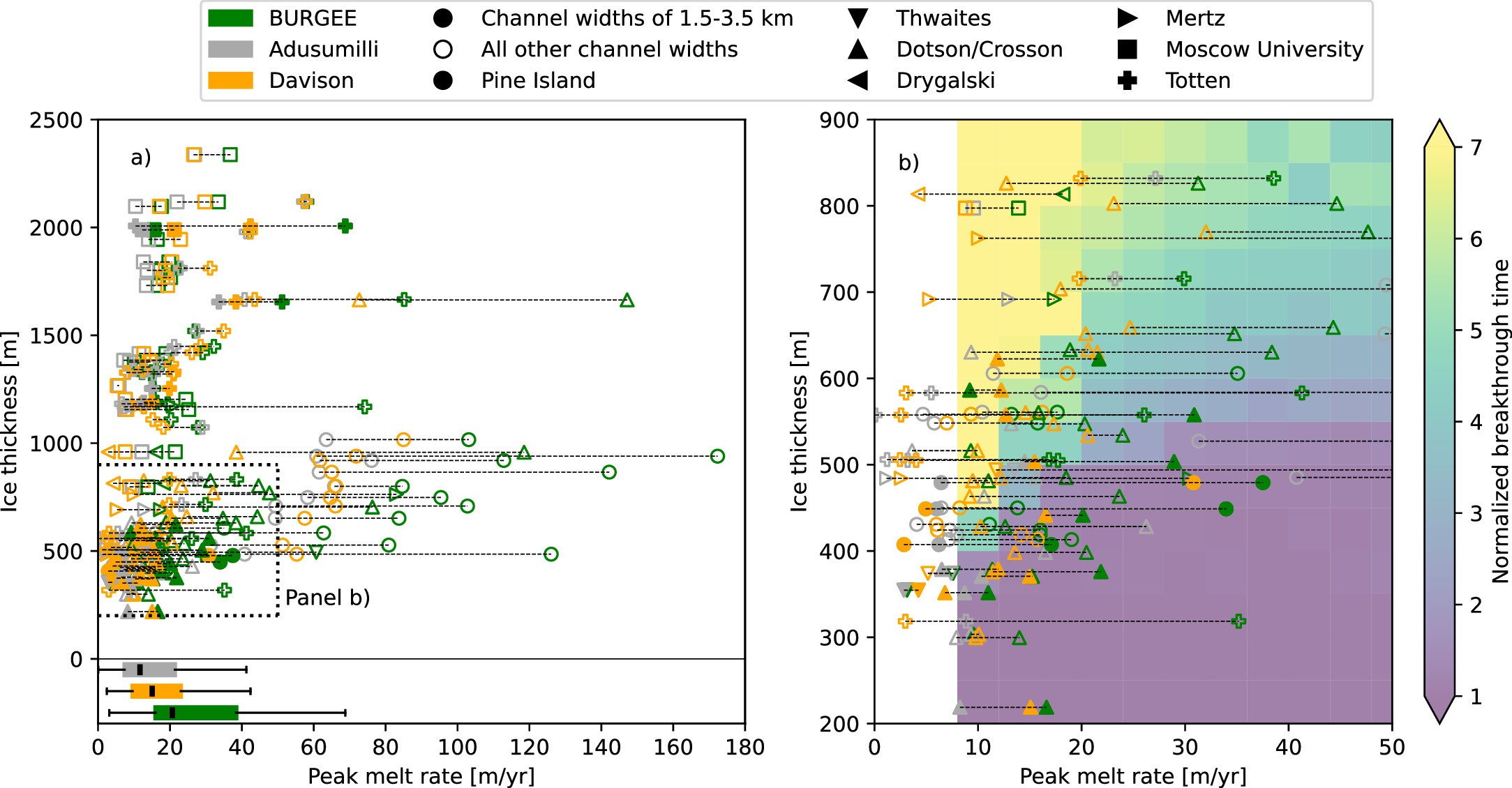 Extended Data Fig. 4