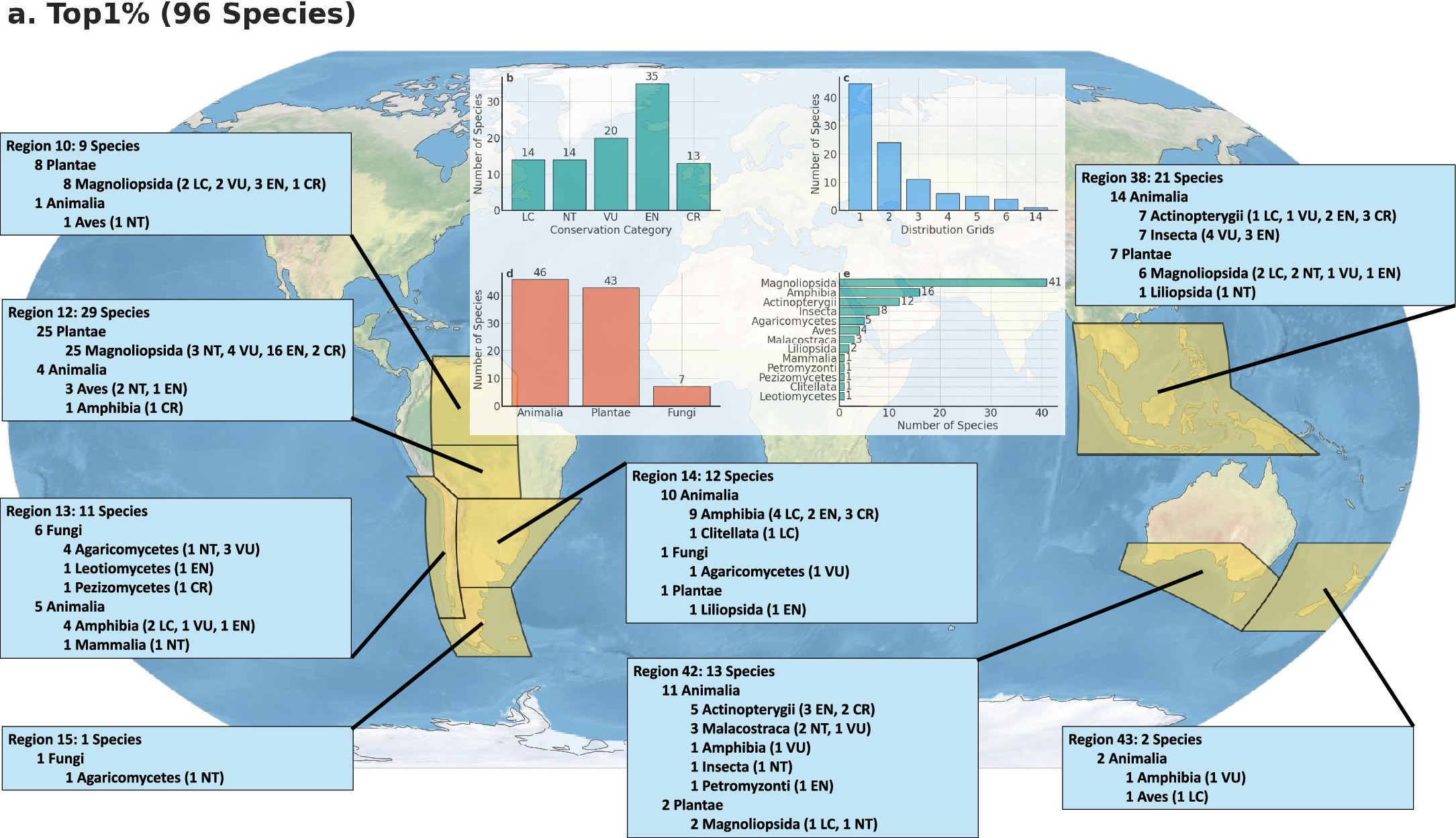 Extended Data Fig. 6: Top1% species experiencing the greatest EBA growth under the SSP2-4.5 scenario by the end of the 21st century.