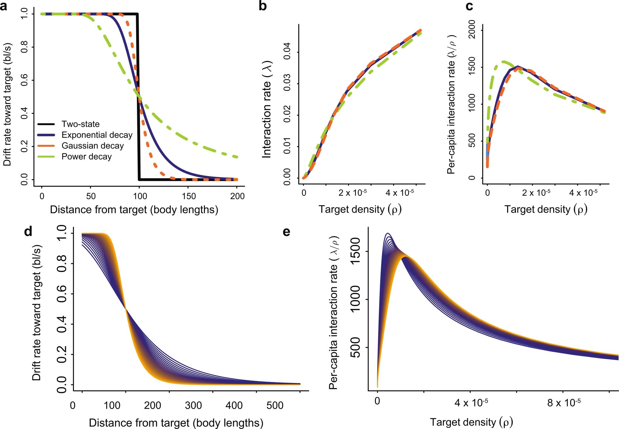 Extended Data Fig. 1