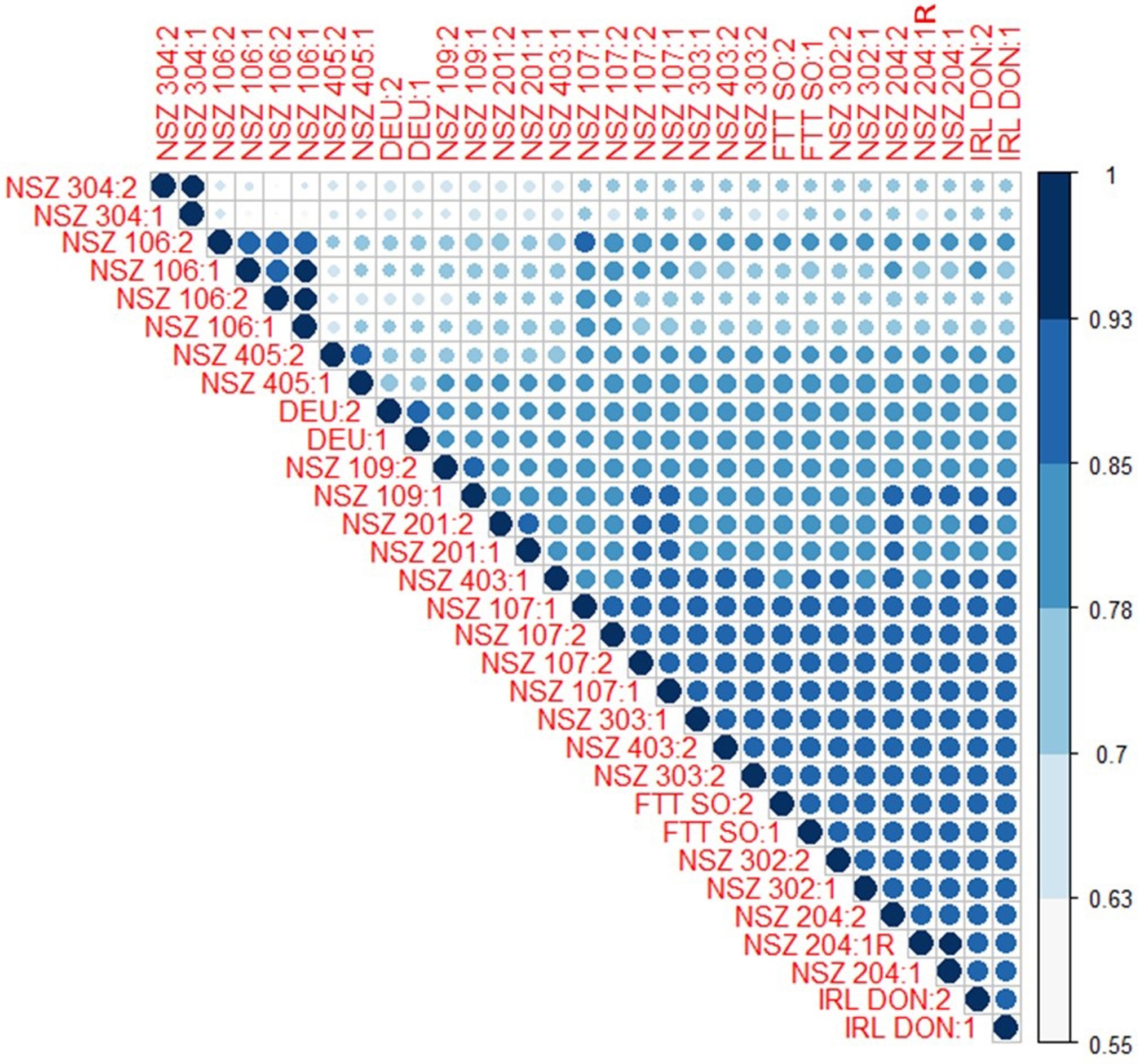 Extended Data Fig. 2