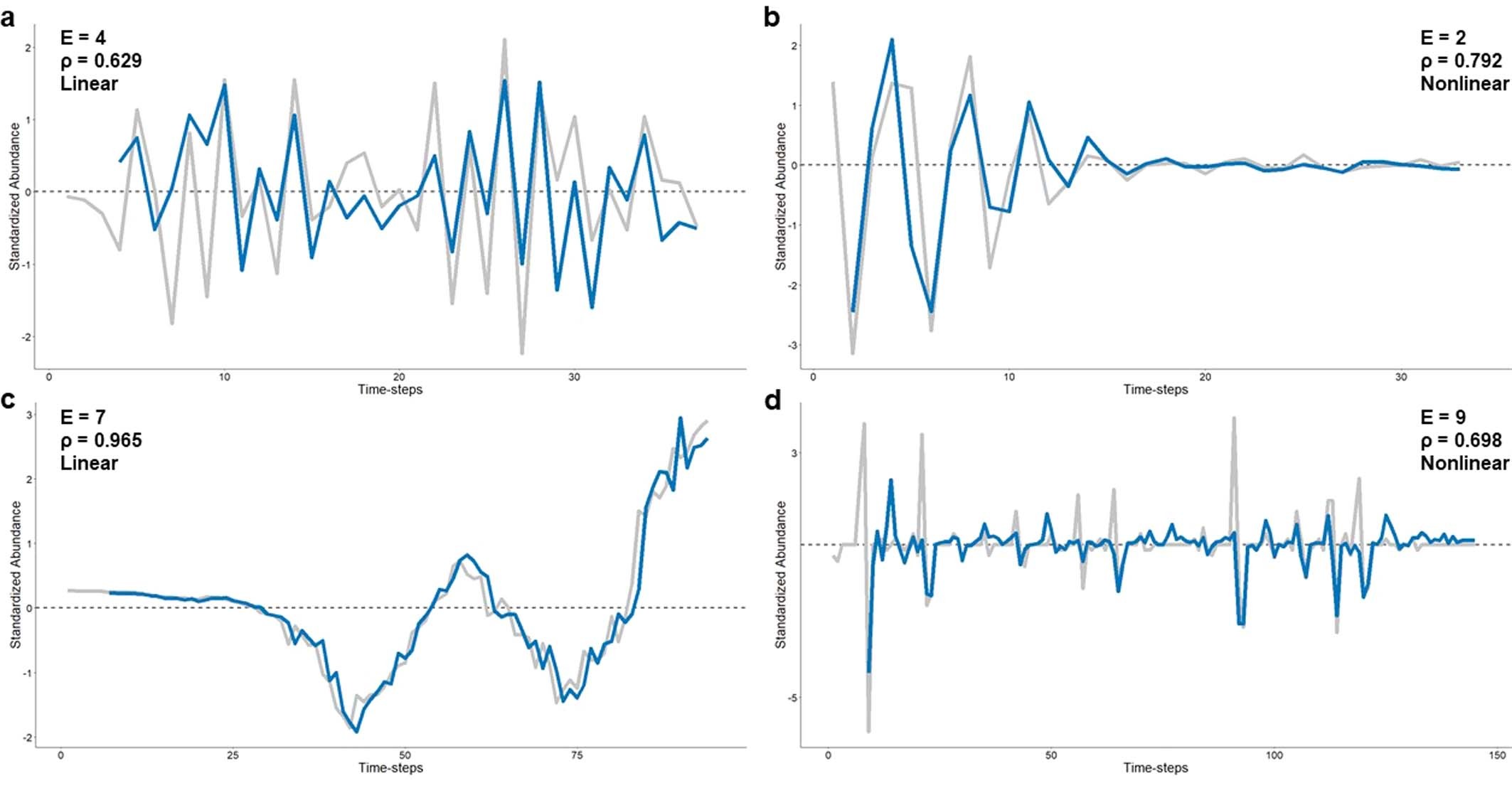 Extended Data Fig. 8