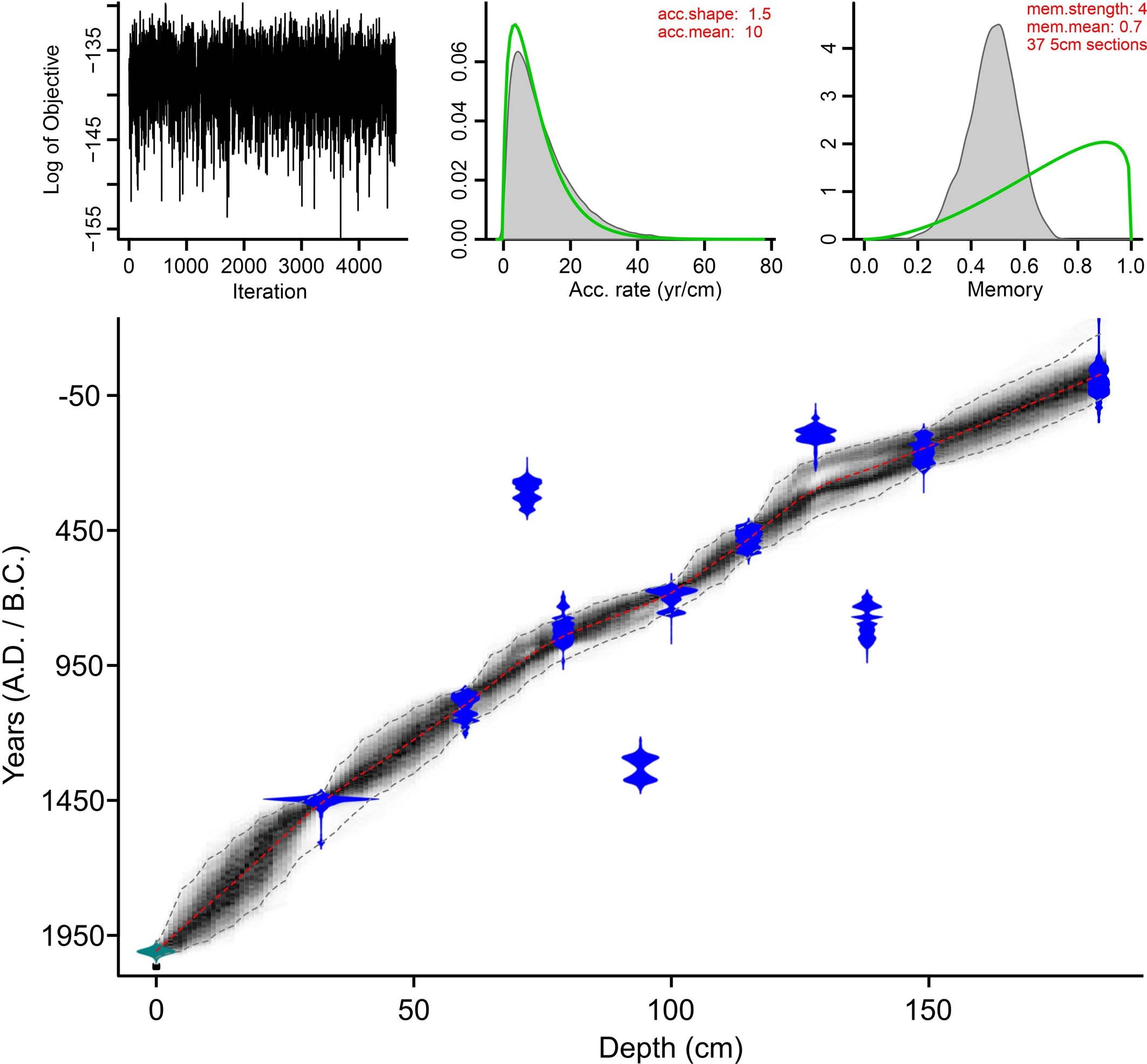 Extended Data Fig. 1