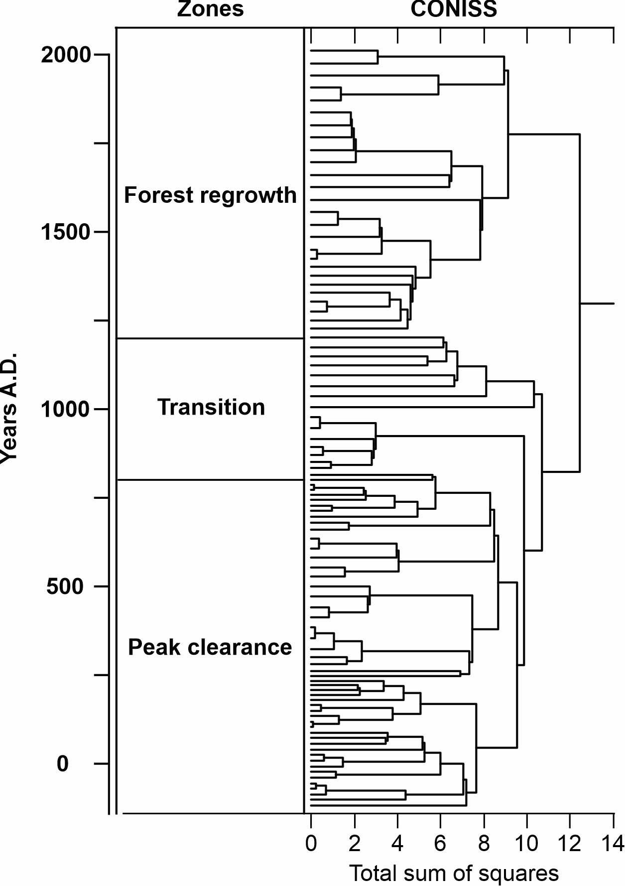 Extended Data Fig. 2
