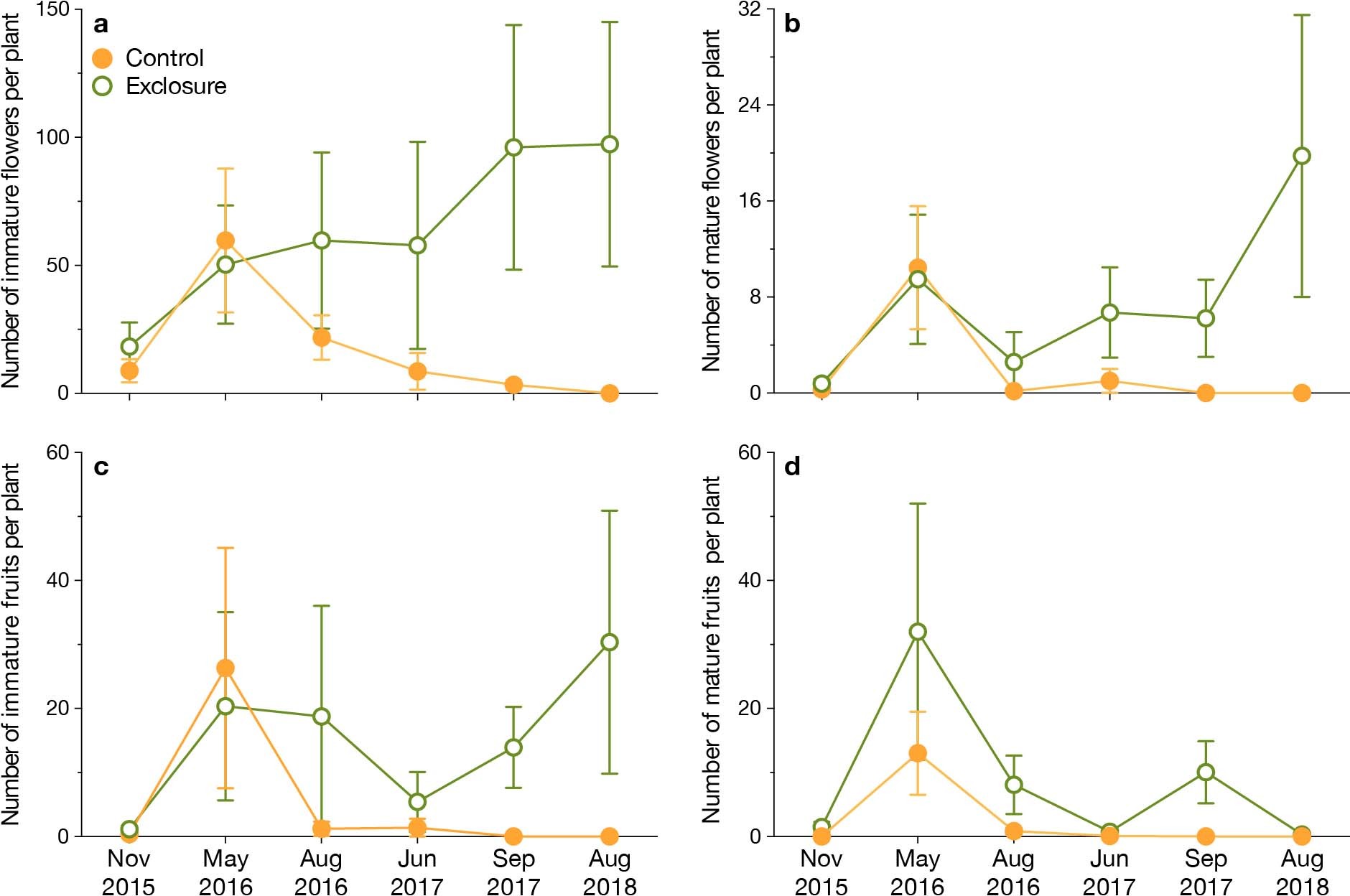 Extended Data Fig. 3