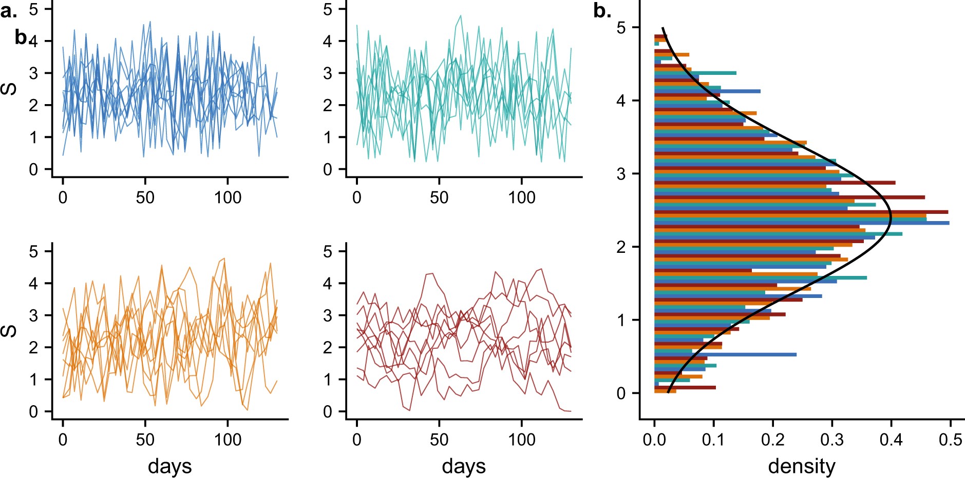Extended Data Fig. 5