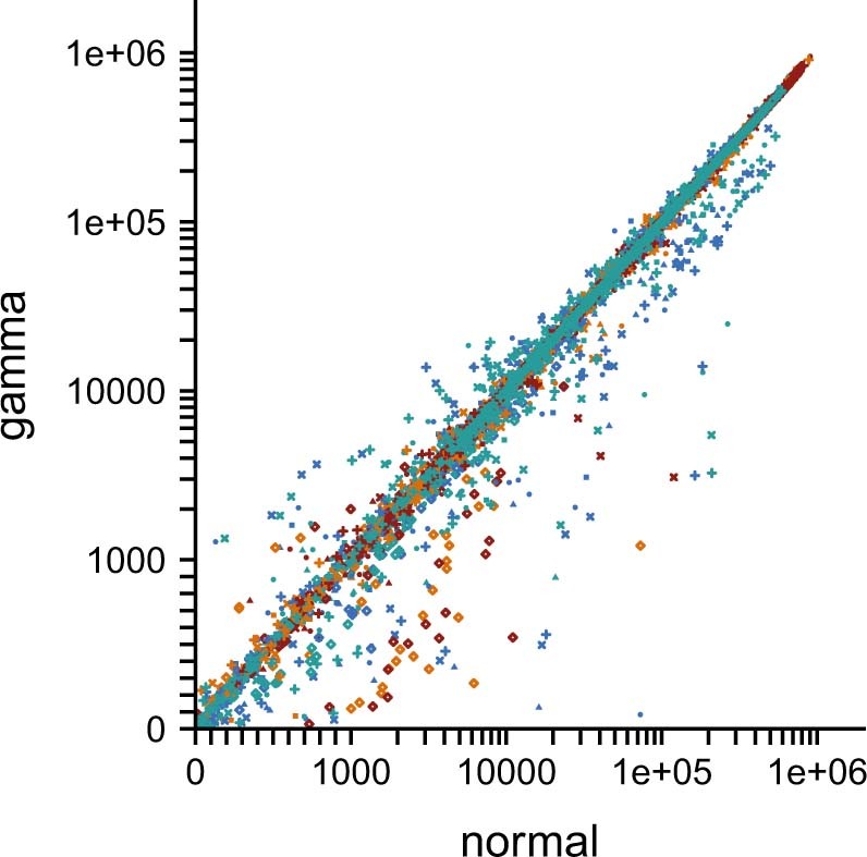 Extended Data Fig. 6