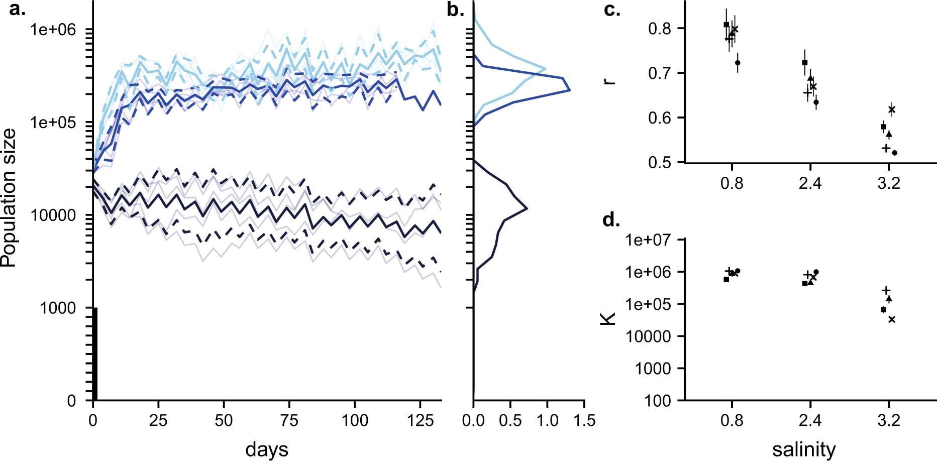 Extended Data Fig. 2
