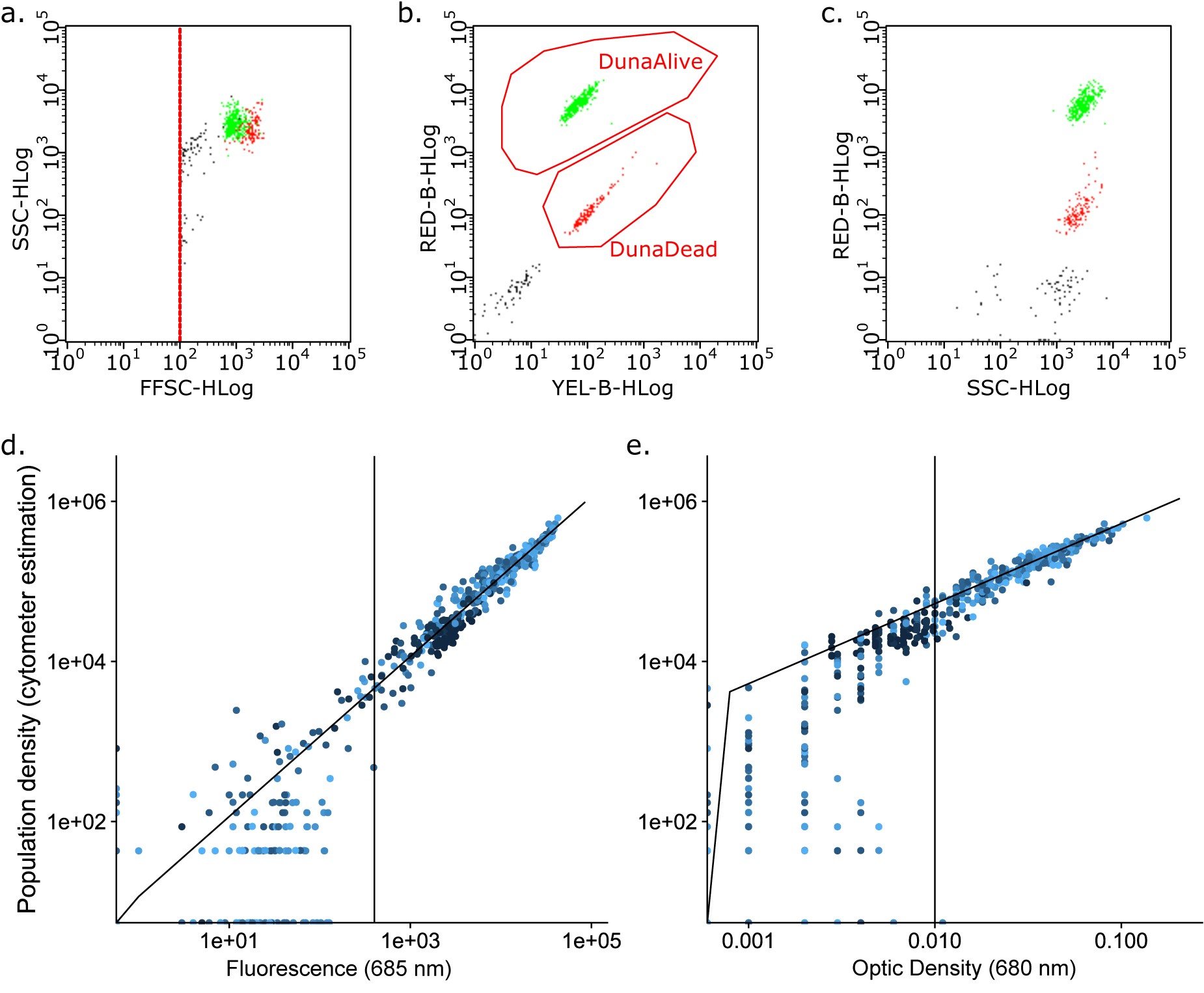 Extended Data Fig. 3