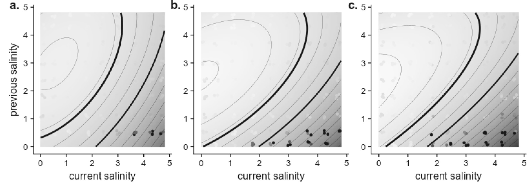 Extended Data Fig. 4