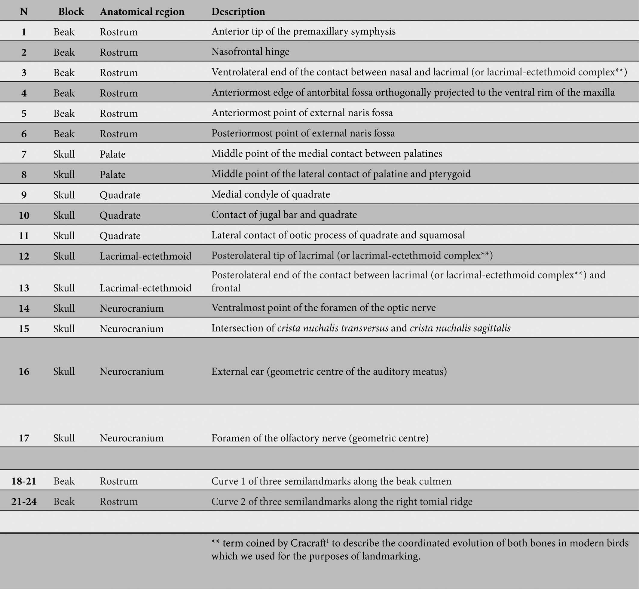 Extended Data Fig. 2