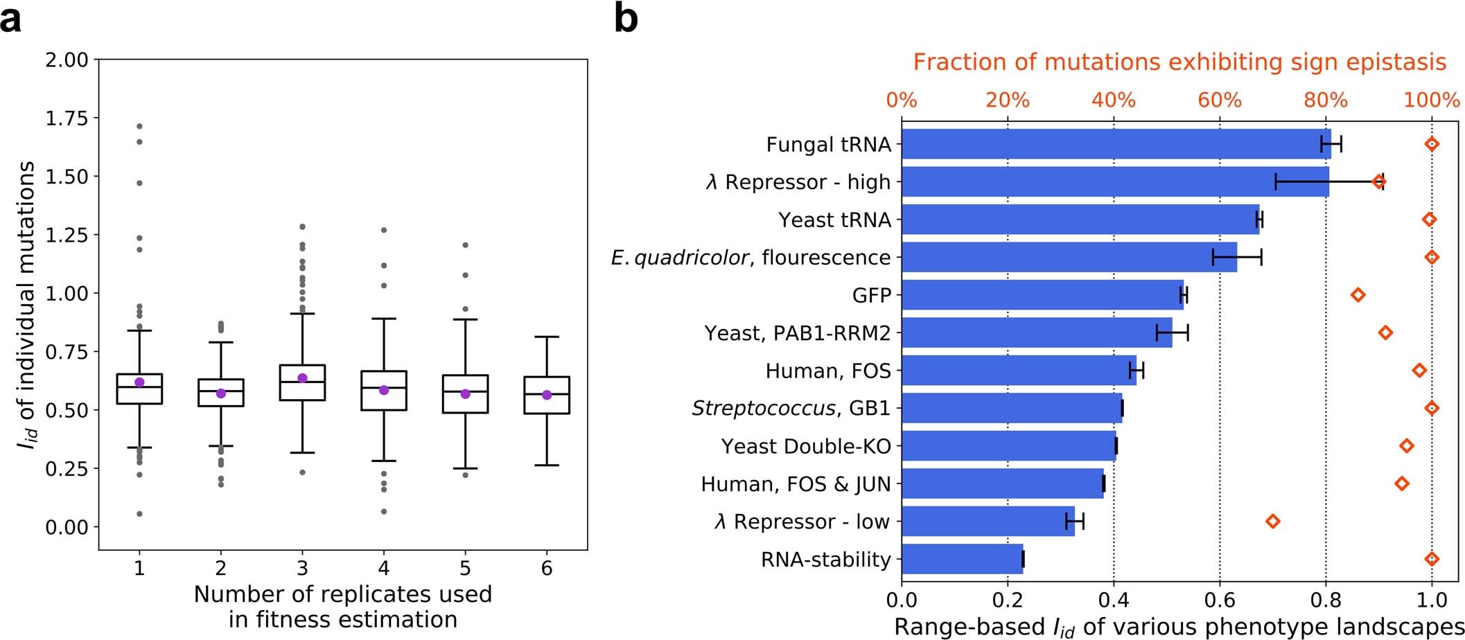 Extended Data Fig. 1