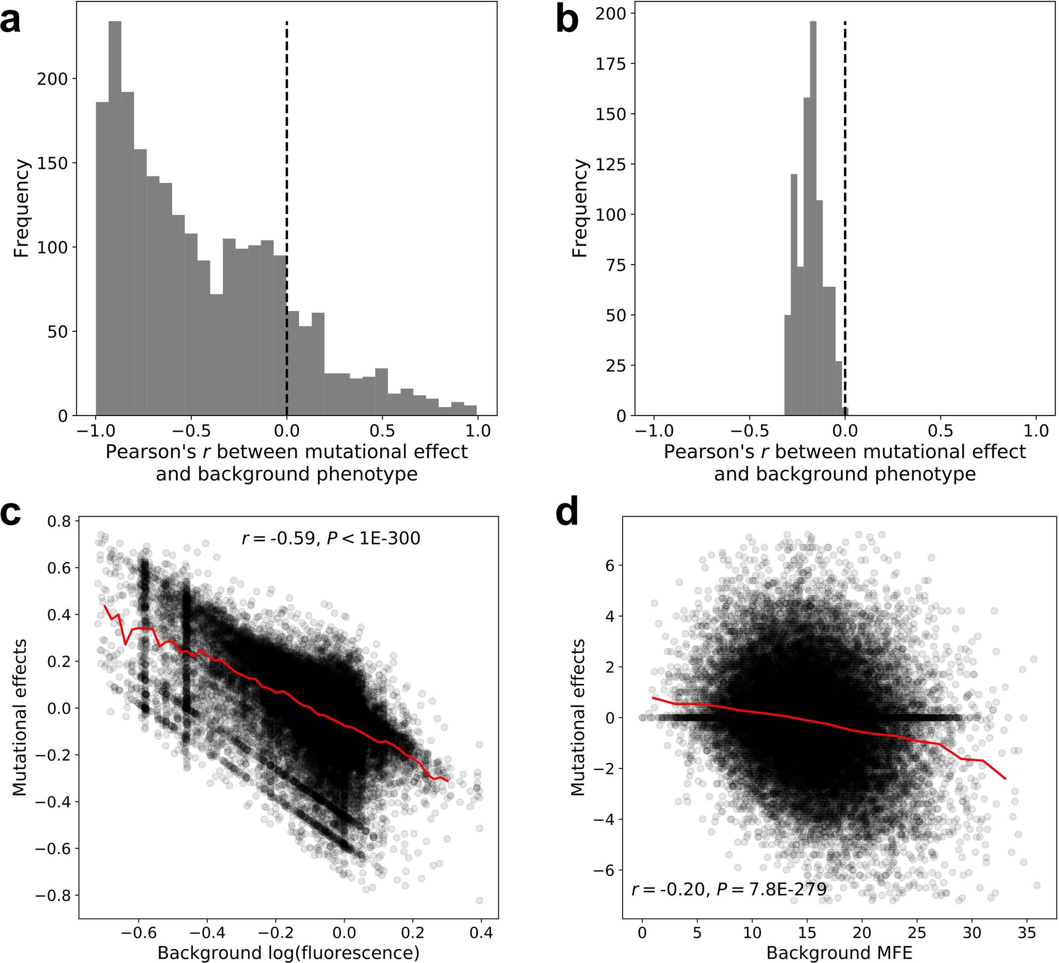Extended Data Fig. 2