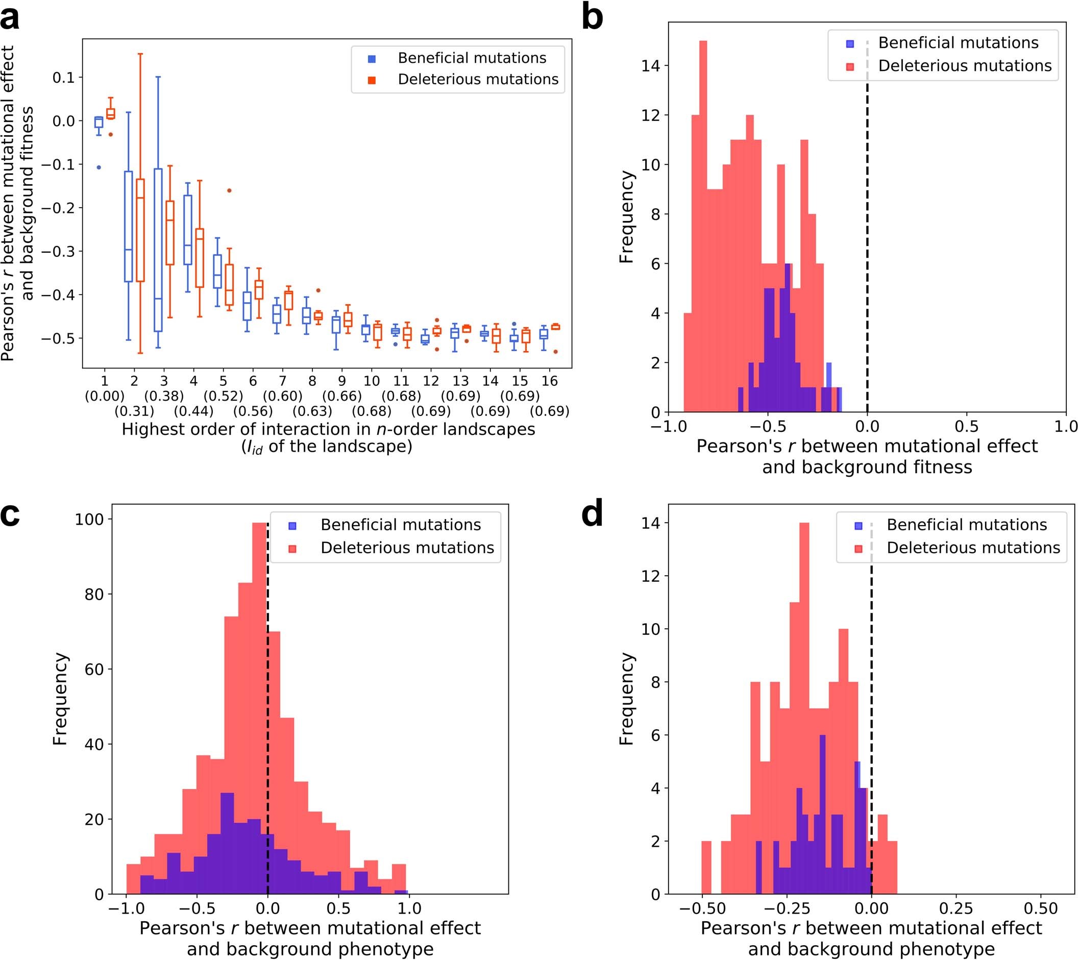 Extended Data Fig. 3