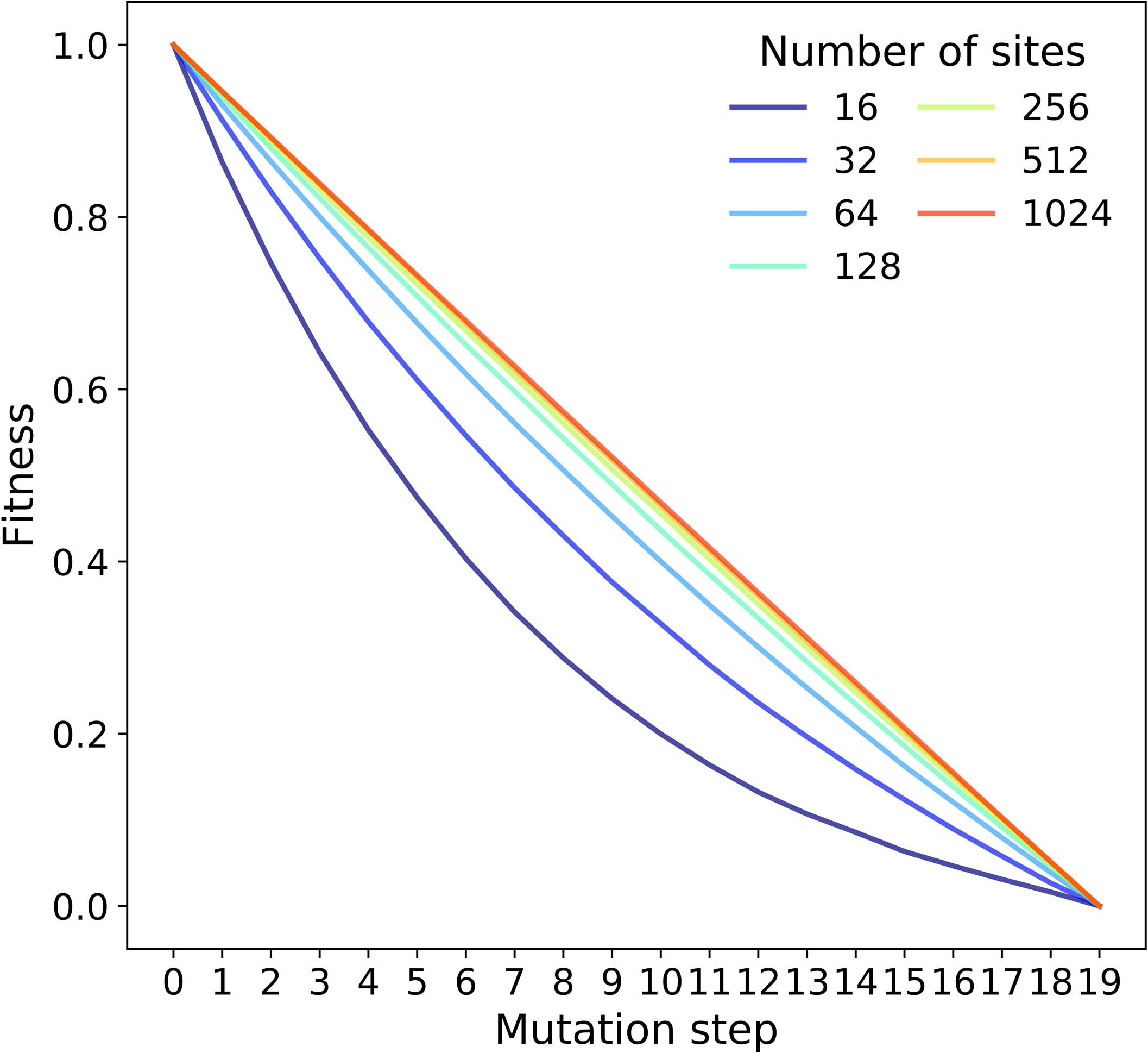 Extended Data Fig. 4