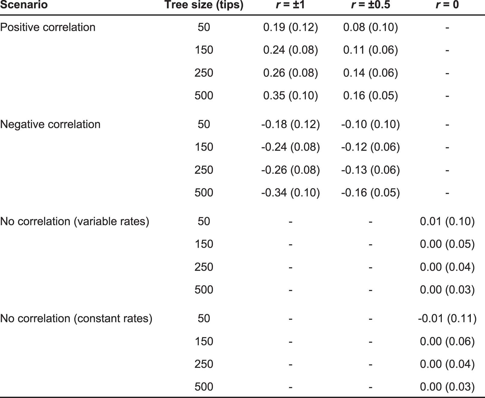 Extended Data Fig. 10
