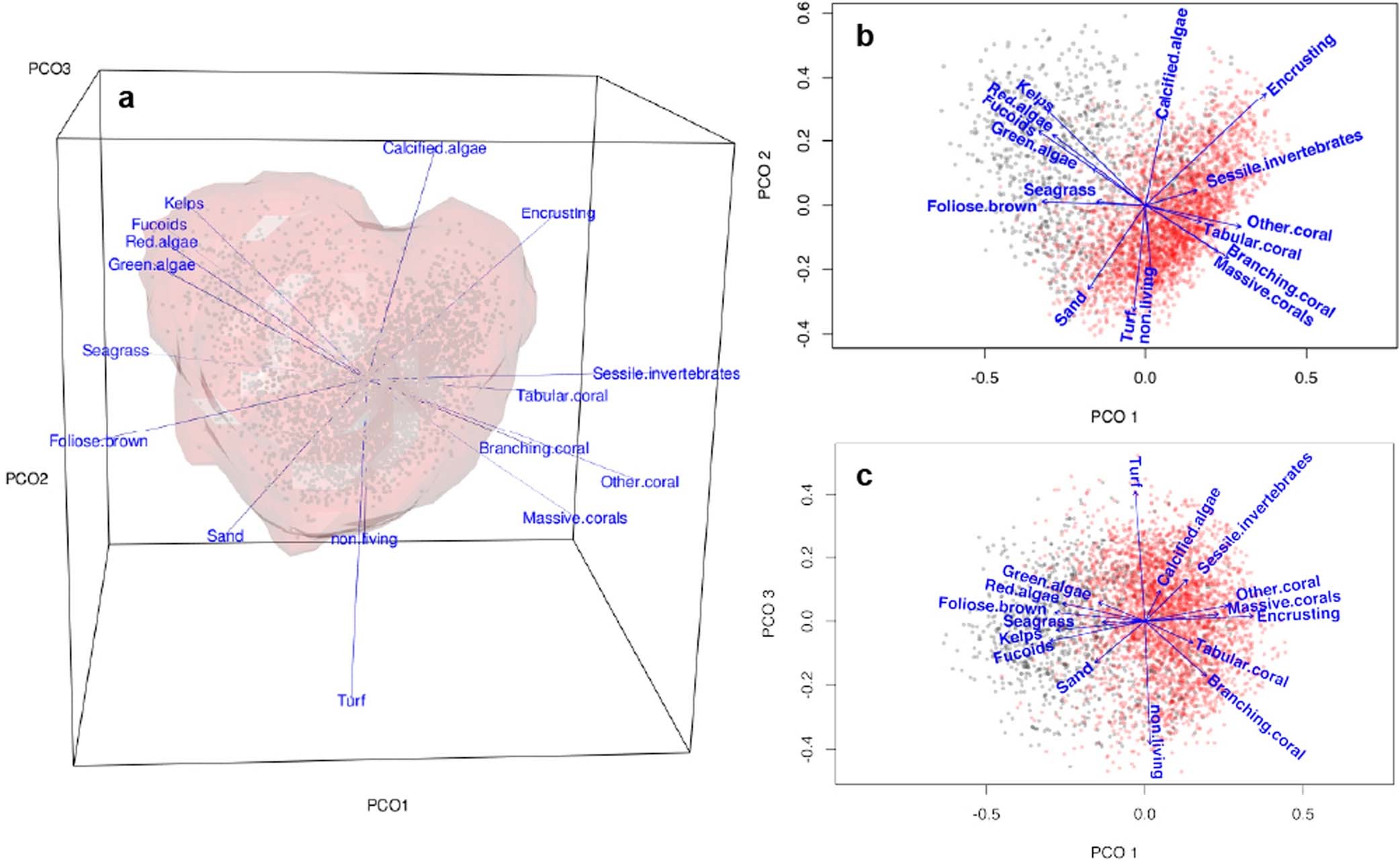 Extended Data Fig. 3