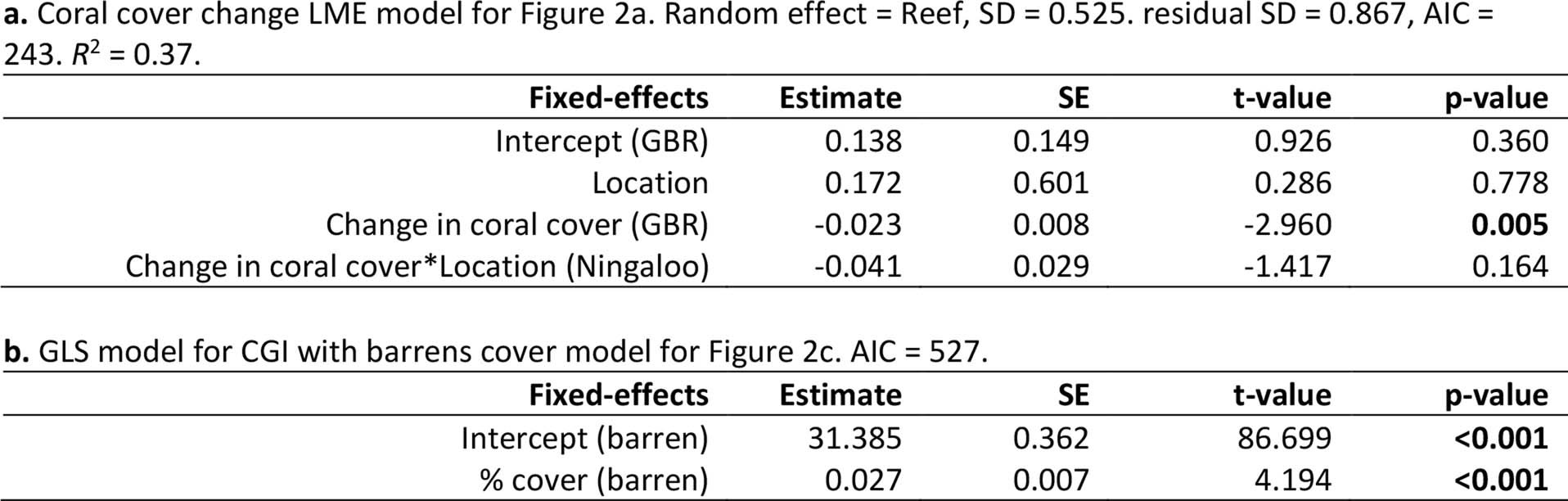 Extended Data Fig. 5