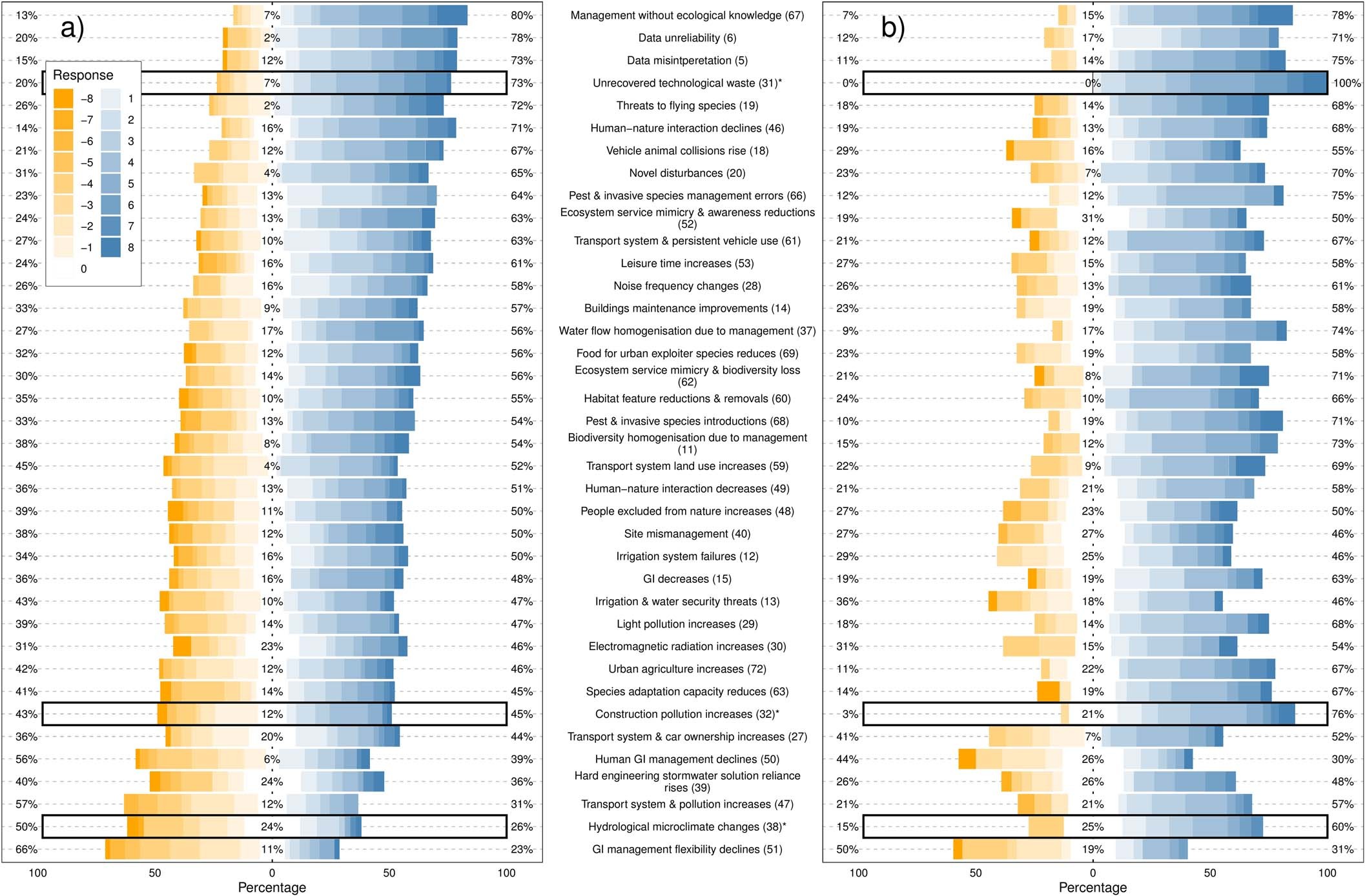 Extended Data Fig. 7