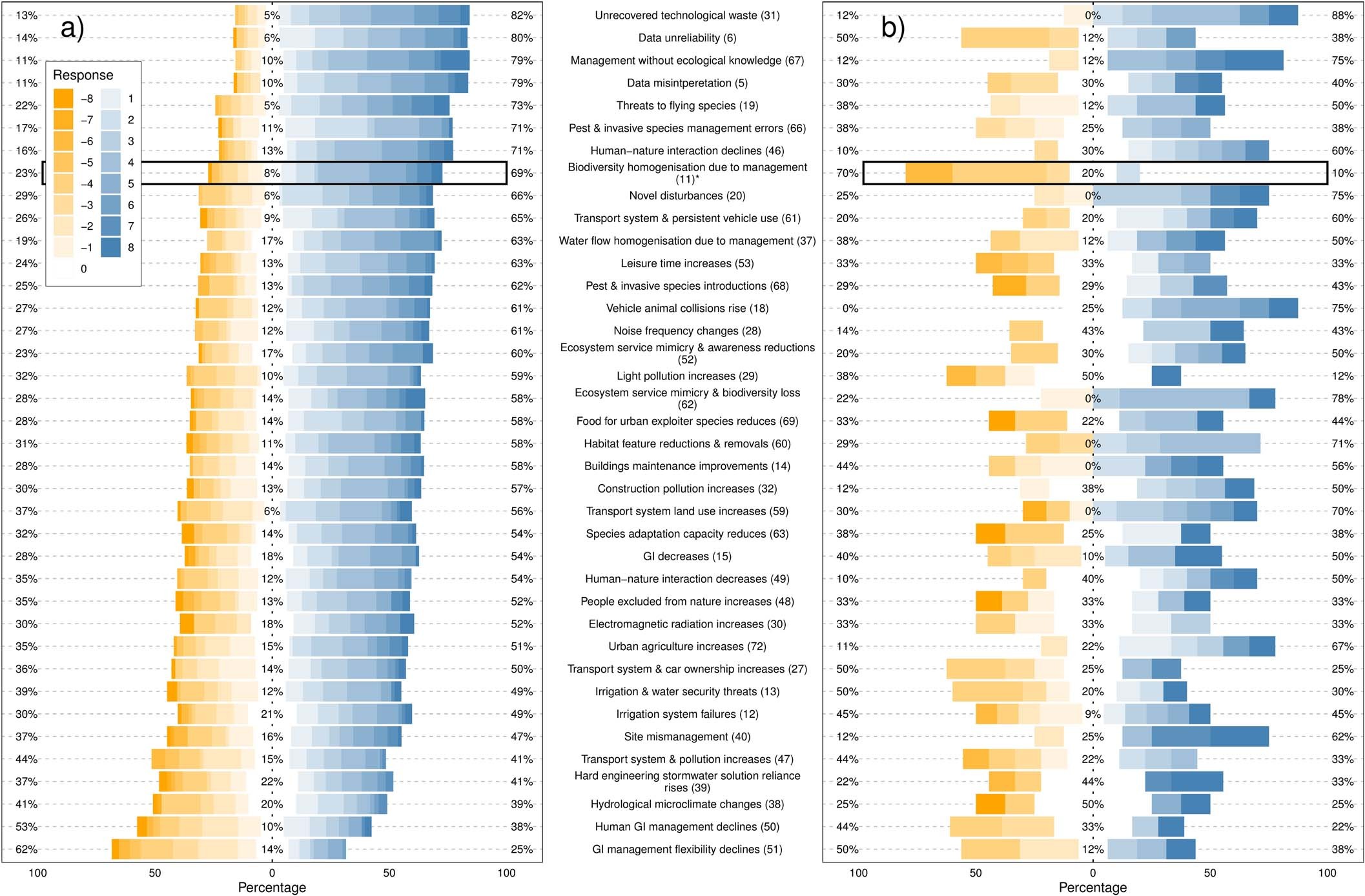 Extended Data Fig. 5