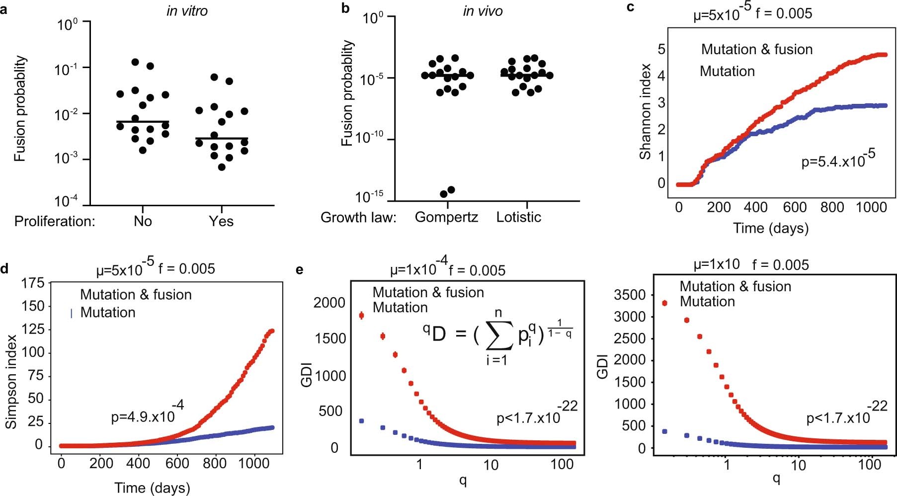 Extended Data Fig. 6
