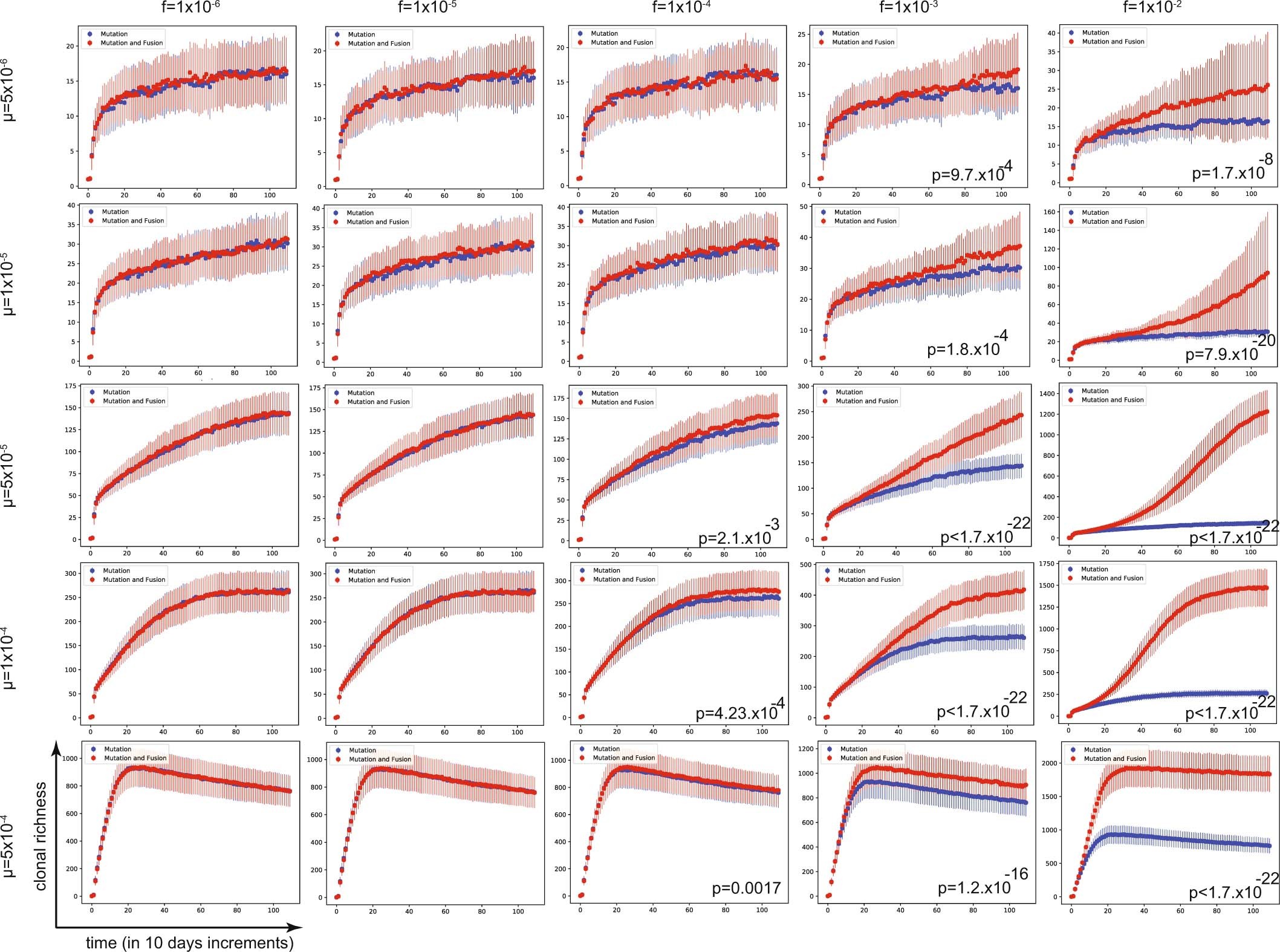 Extended Data Fig. 7