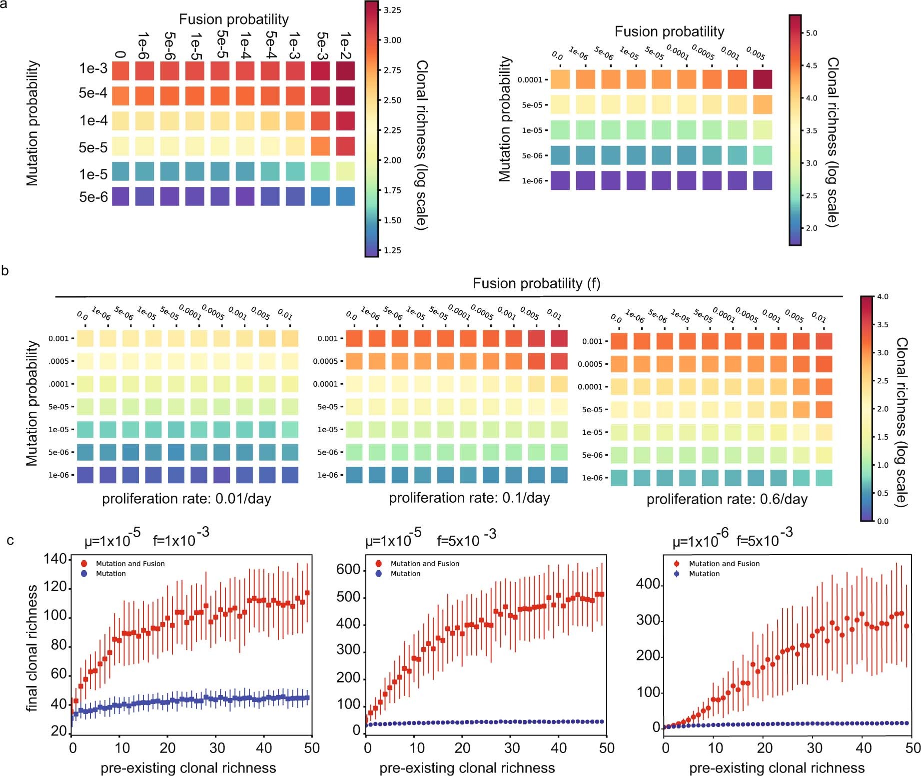 Extended Data Fig. 8