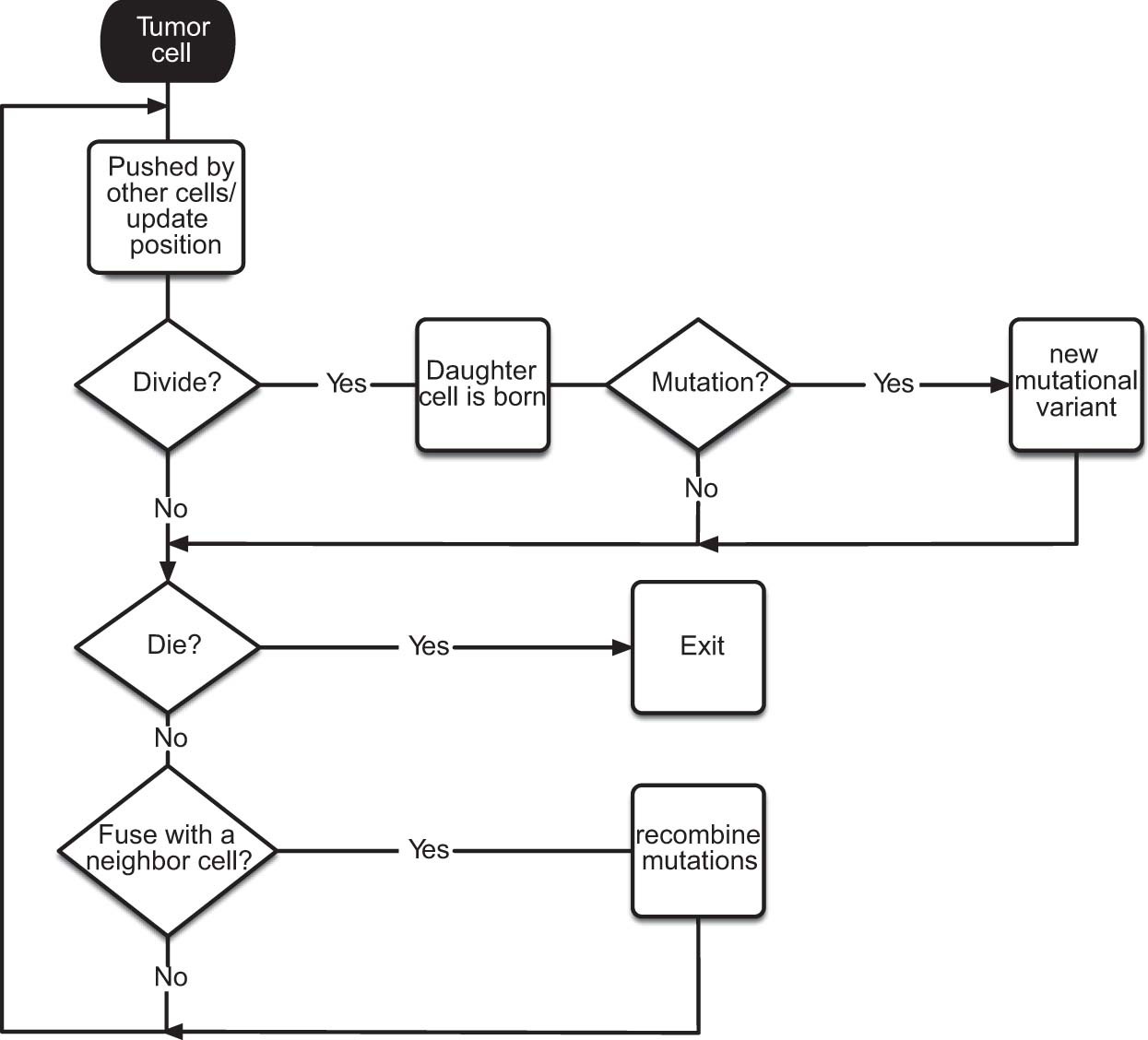 Extended Data Fig. 9