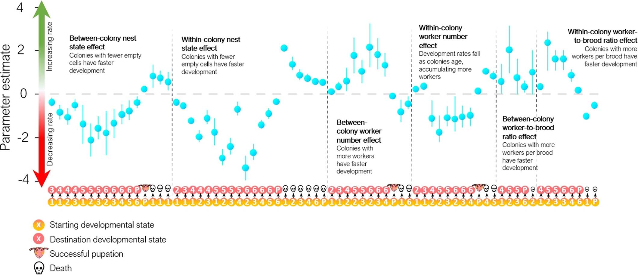 Extended Data Fig. 4